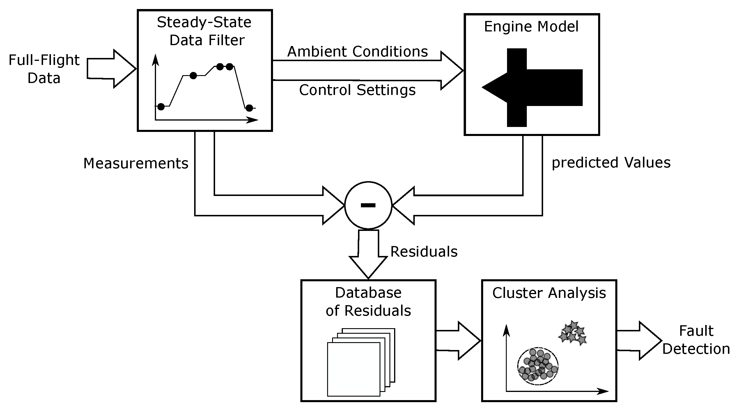 Machines 10 00140 g001