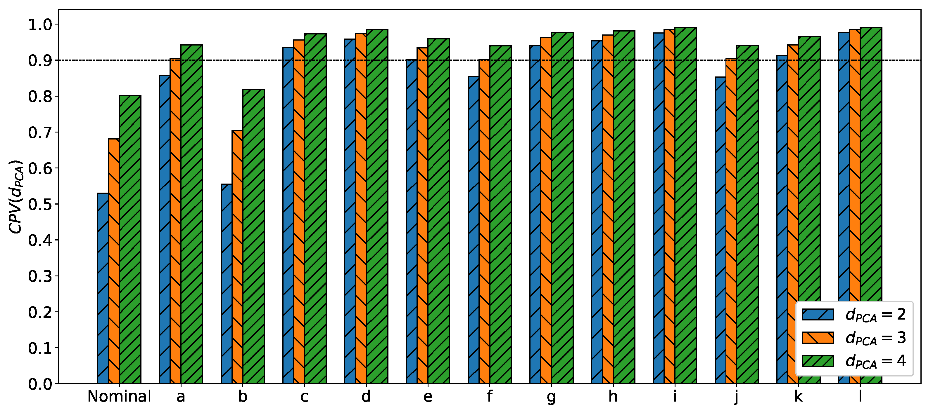 Machines 10 00140 g010