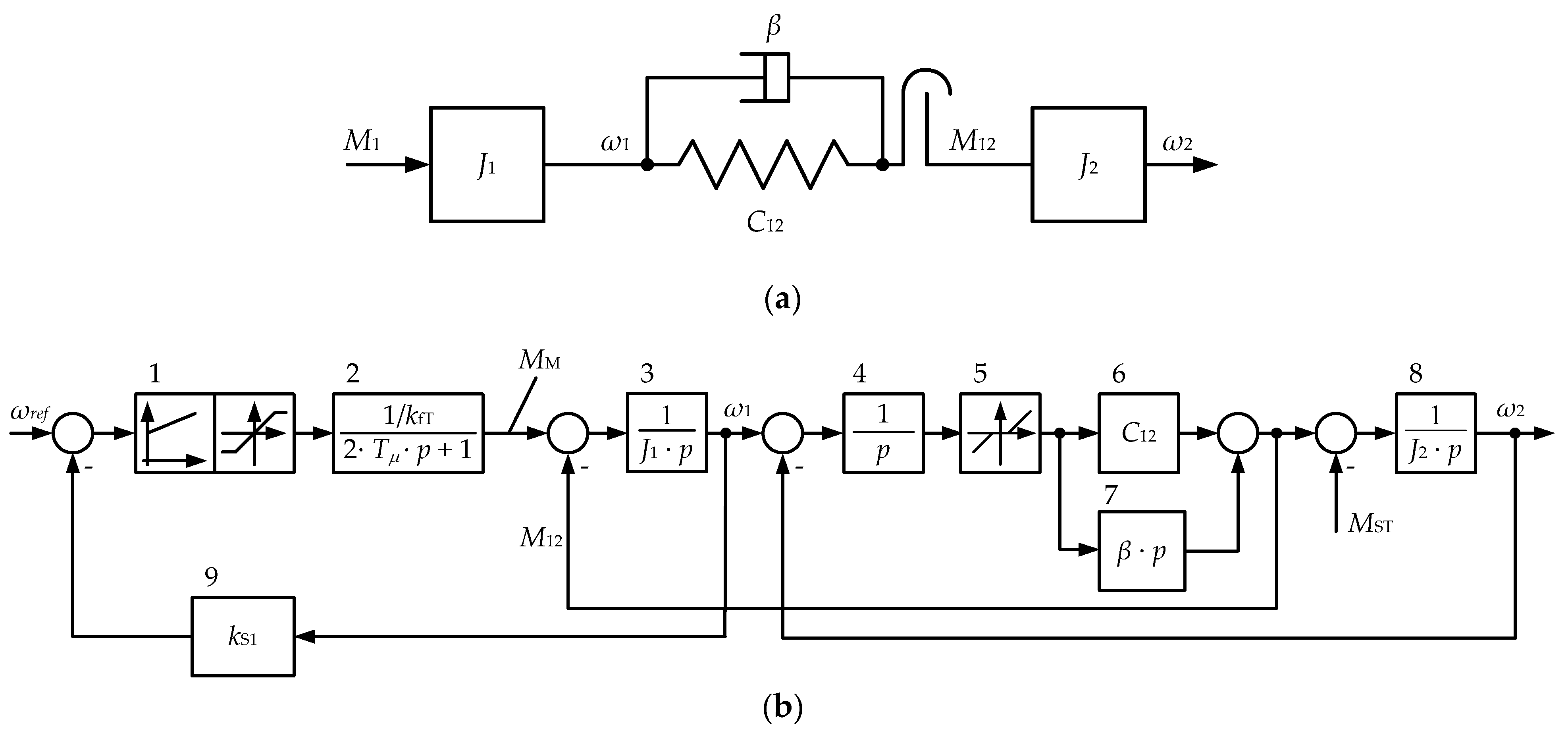 Machines 10 00141 g002 Machines 10 00141 g002