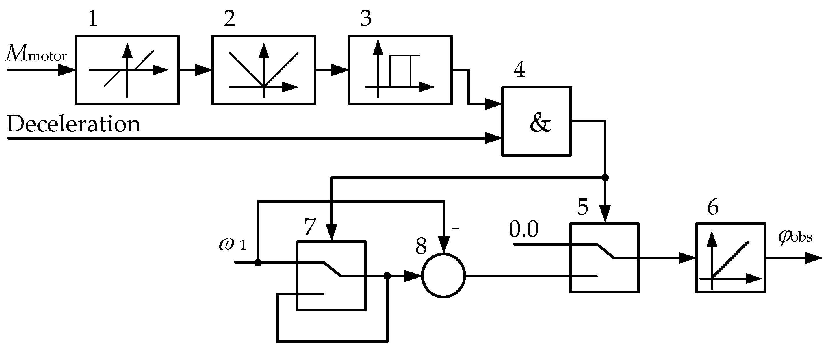 Machines 10 00141 g006 Machines 10 00141 g006