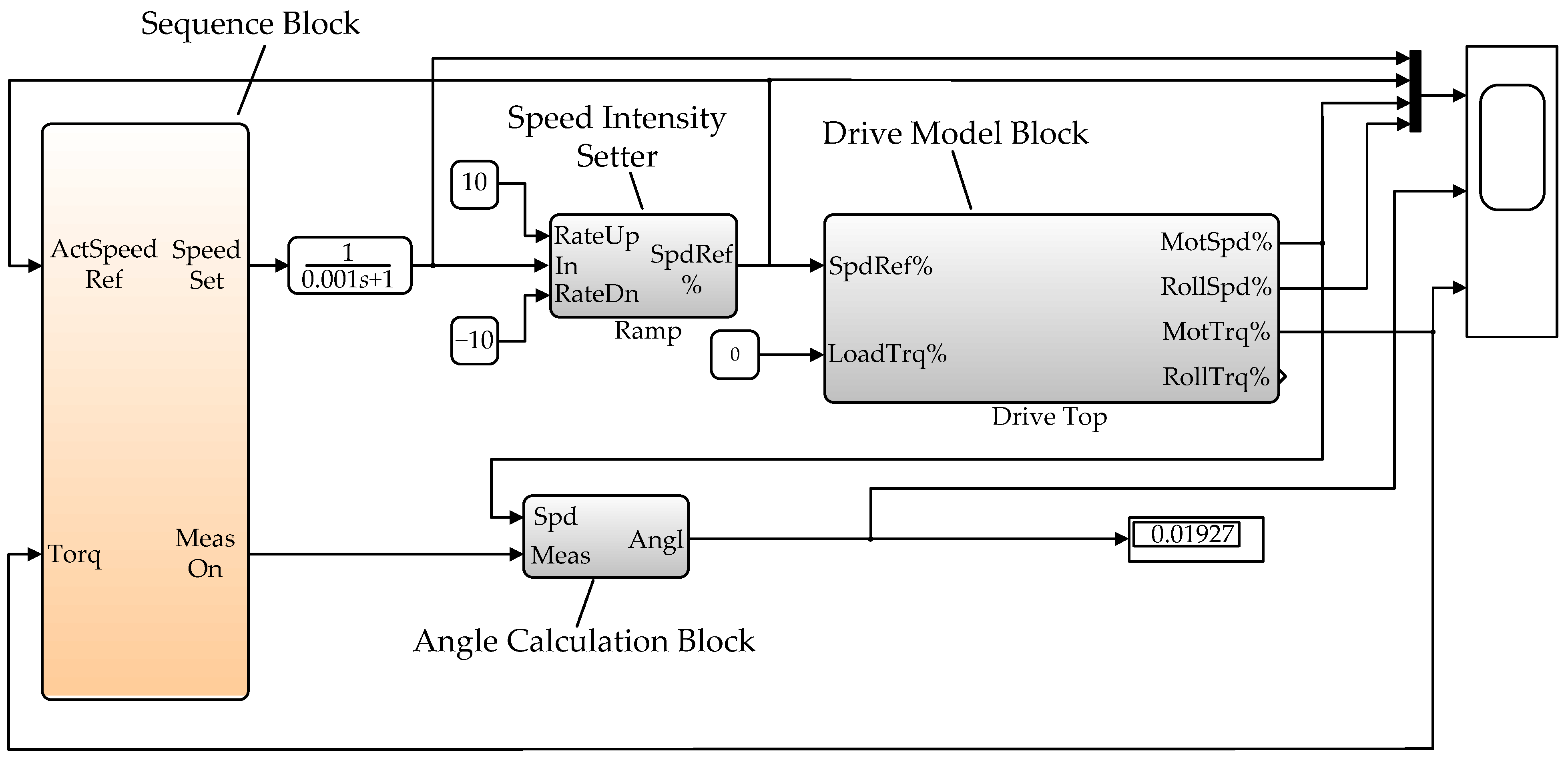 Machines 10 00141 g007 Machines 10 00141 g007