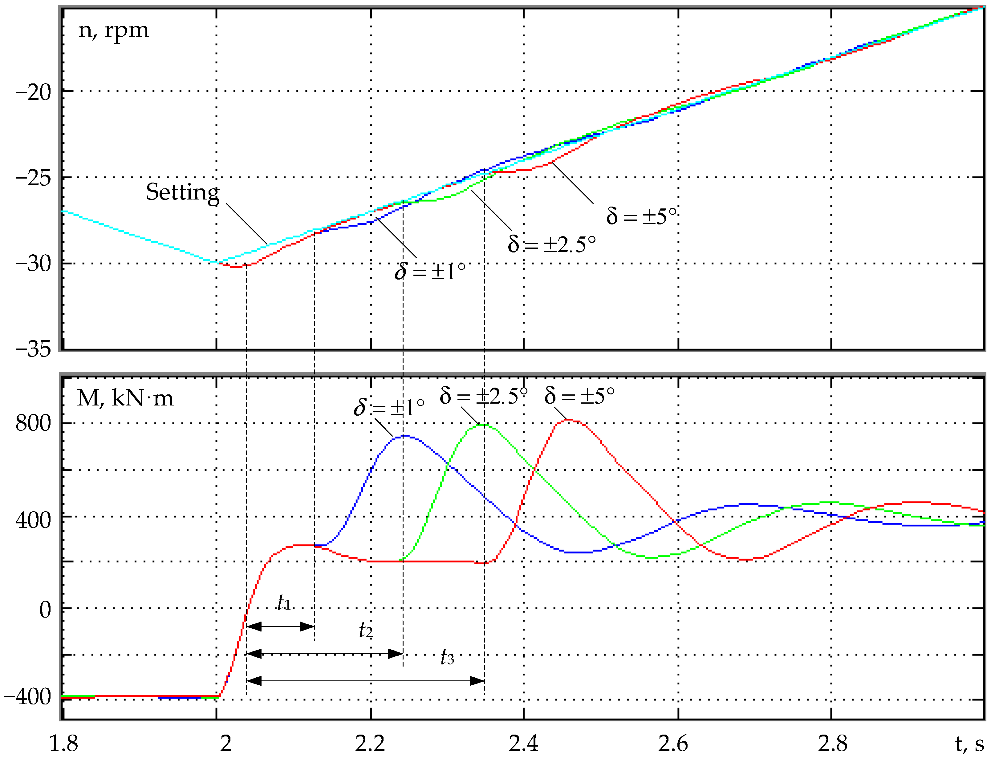 Machines 10 00141 g008 Machines 10 00141 g008