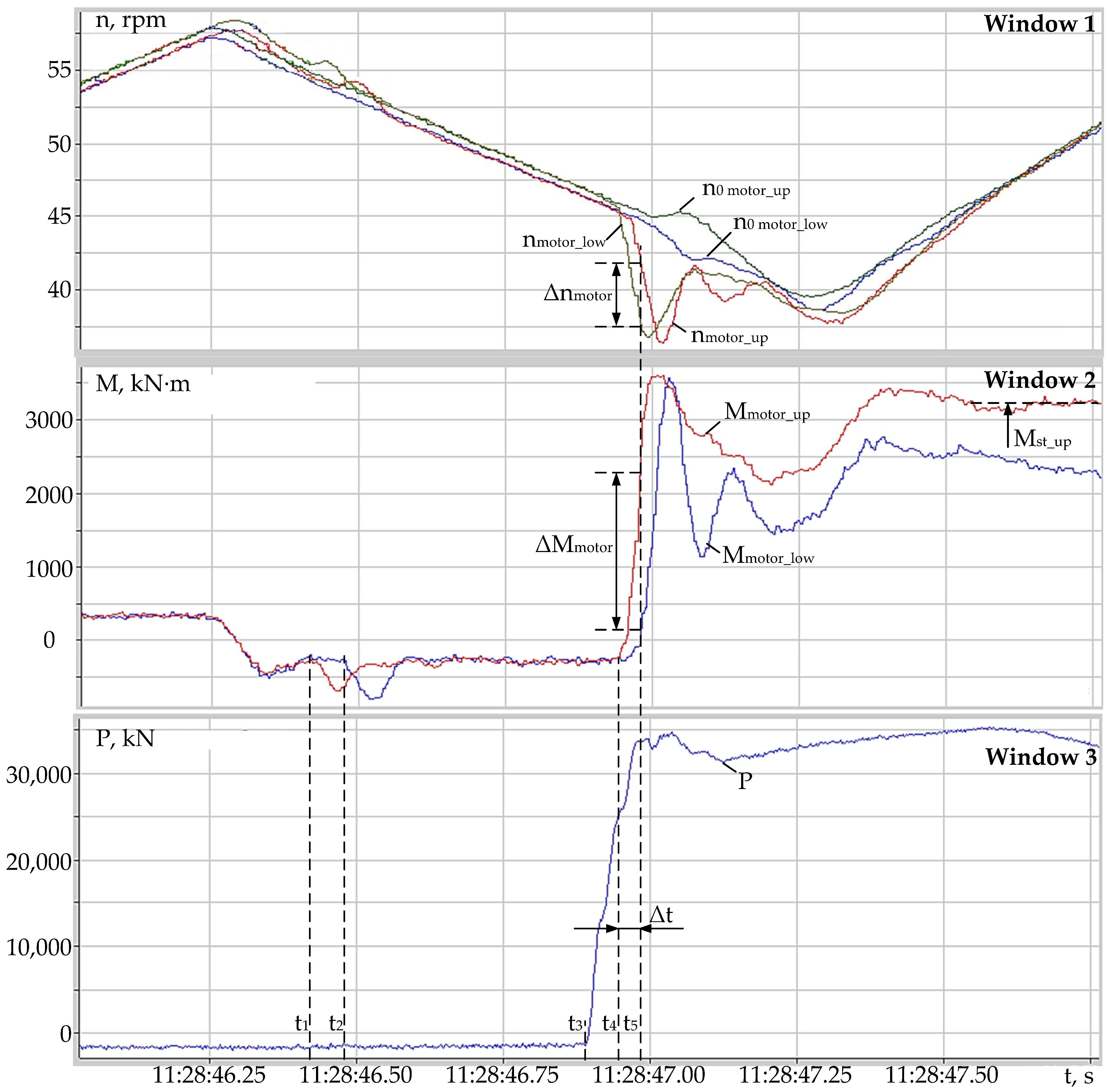 Machines 10 00141 g009 Machines 10 00141 g009