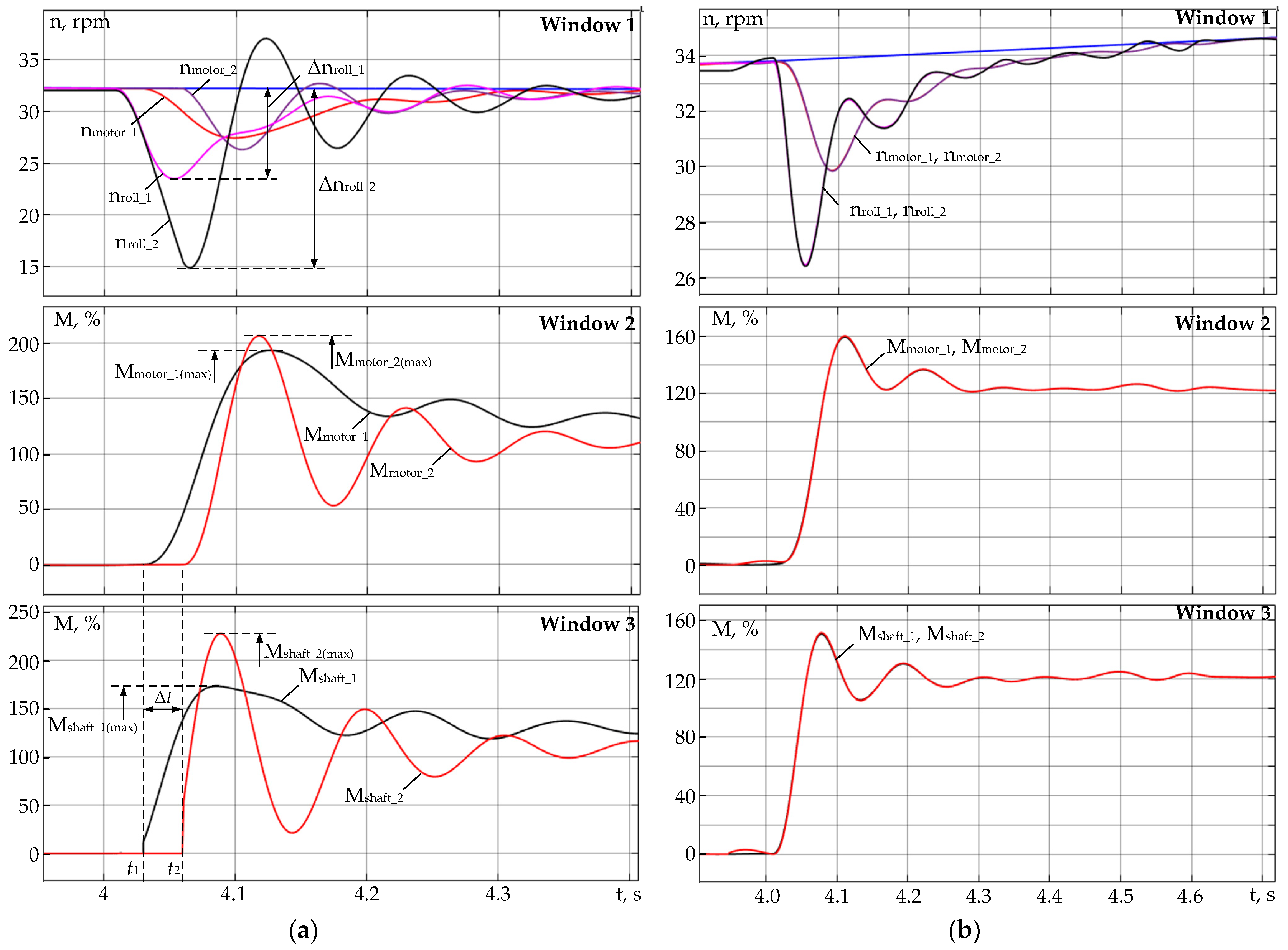 Machines 10 00141 g010 Machines 10 00141 g010