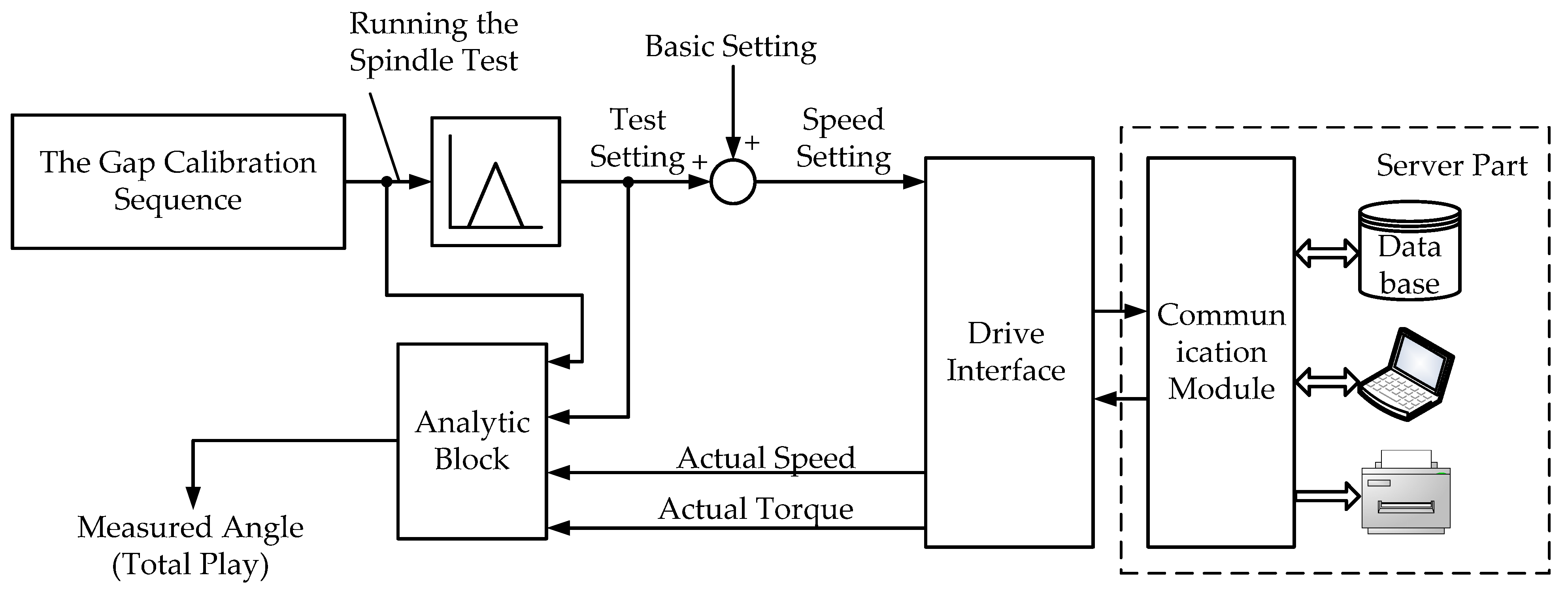 Machines 10 00141 g011 Machines 10 00141 g011