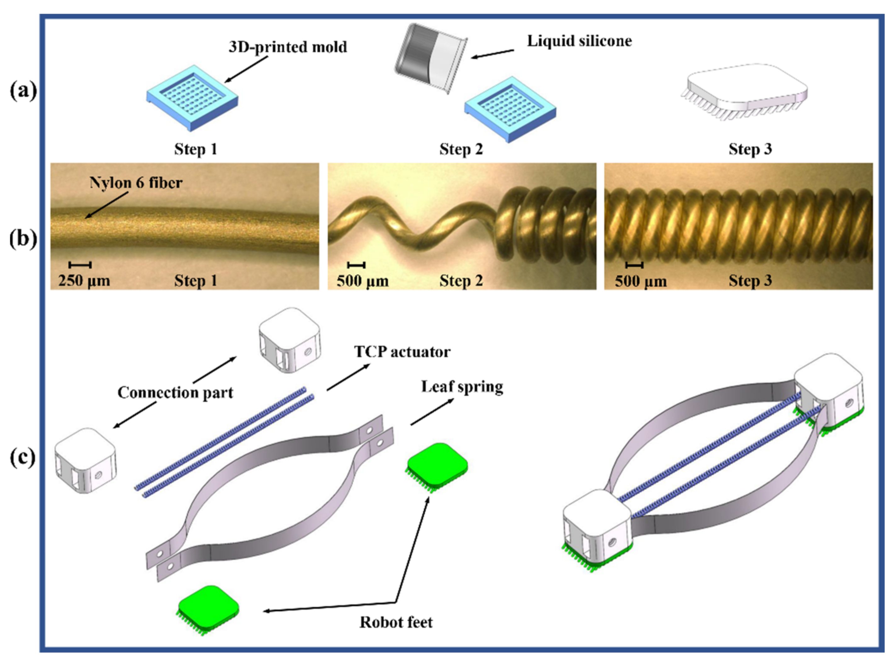 Machines 10 00142 g002