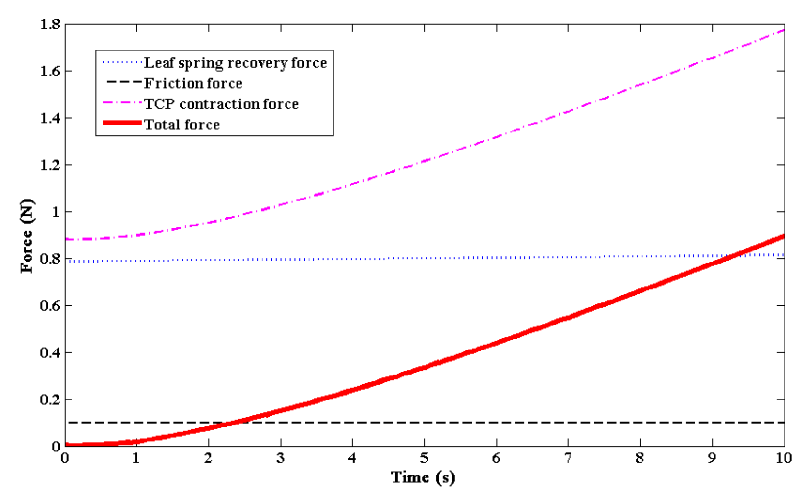 Machines 10 00142 g006