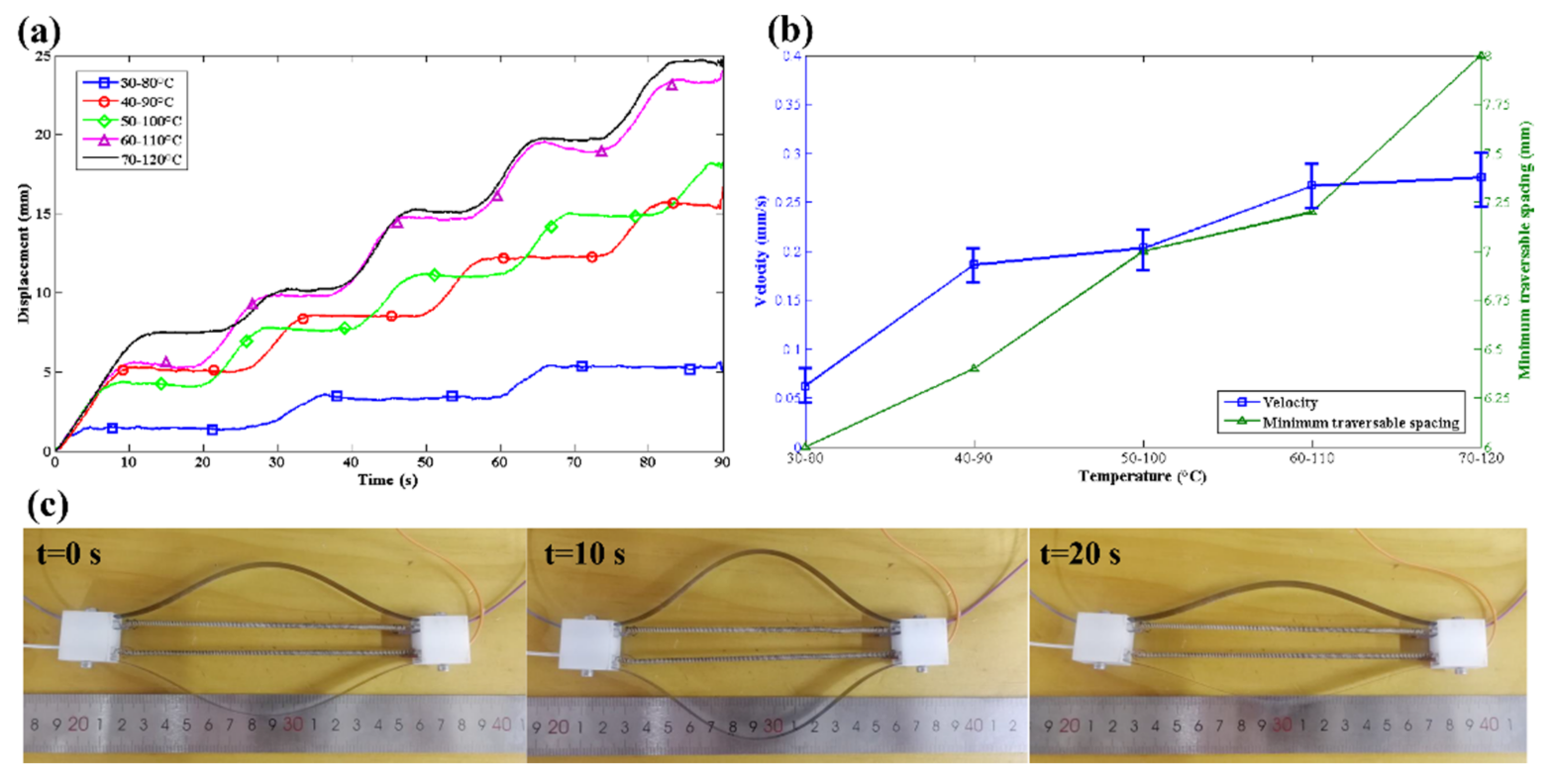 Machines 10 00142 g009