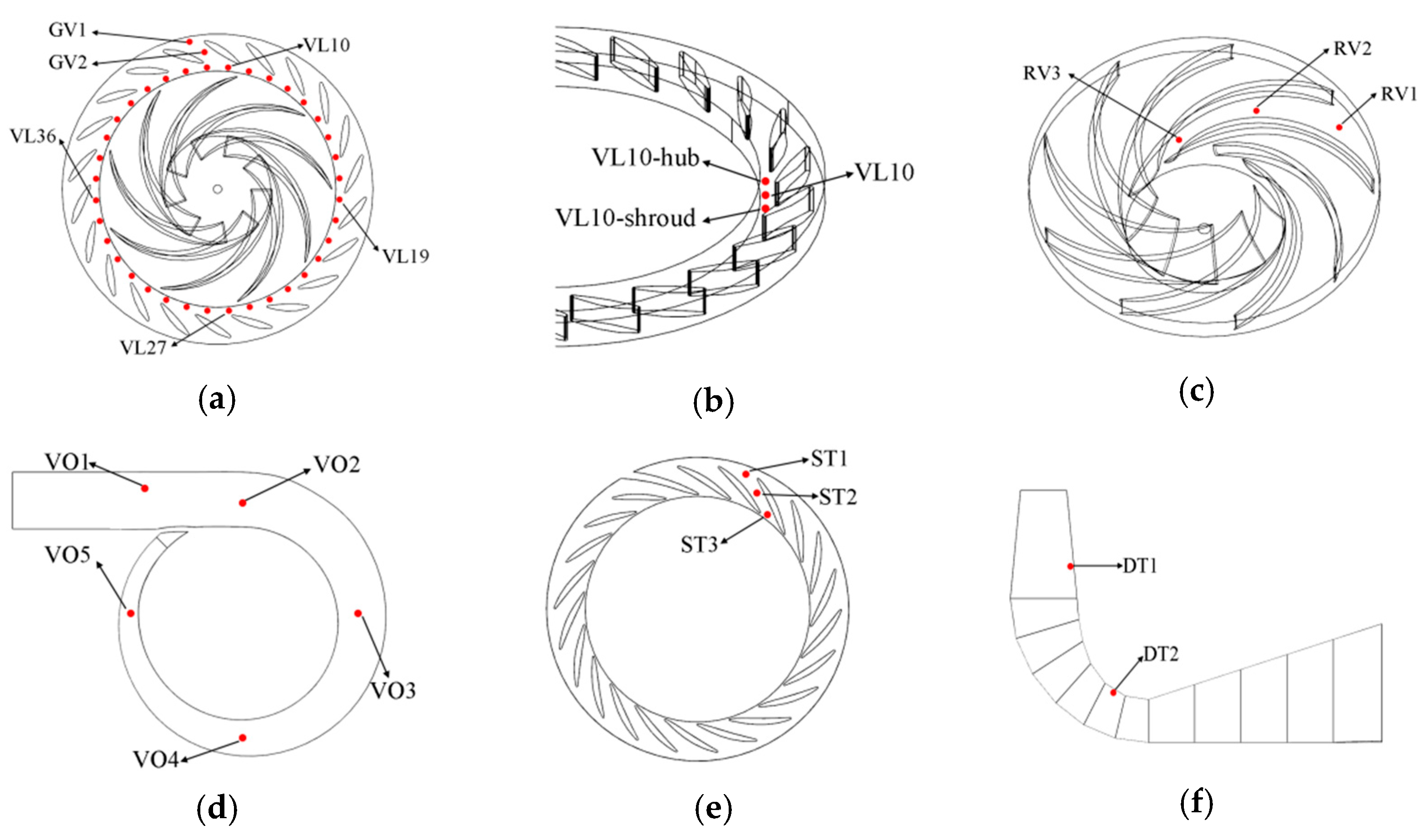 Machines 10 00143 g003 Machines 10 00143 g003