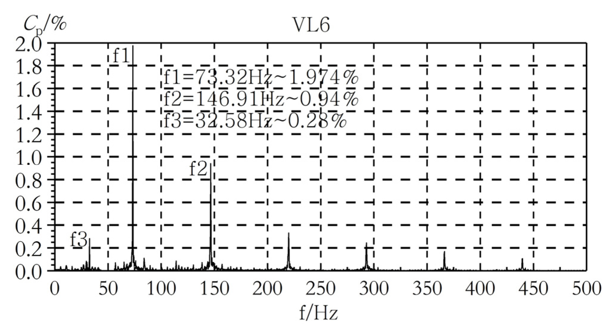 Machines 10 00143 g005 Machines 10 00143 g005