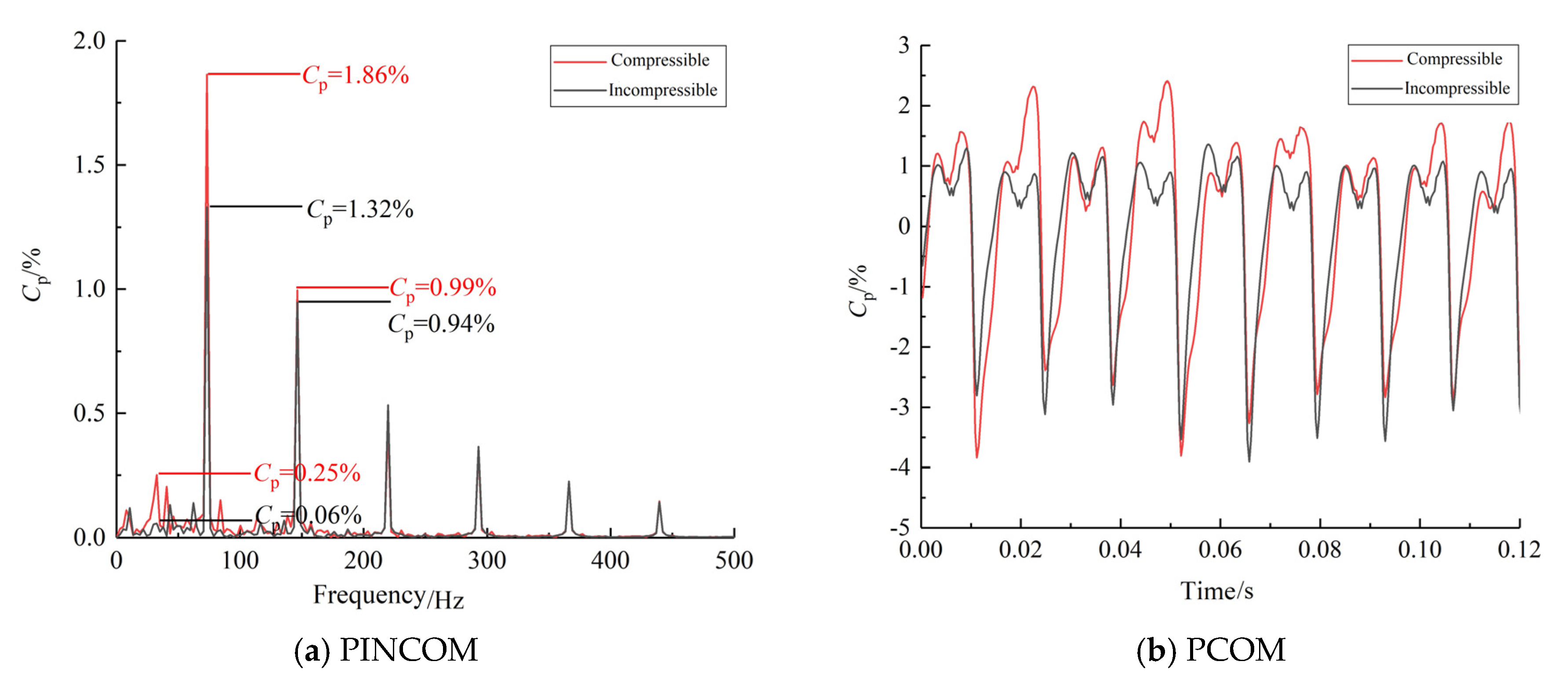 Machines 10 00143 g006 Machines 10 00143 g006