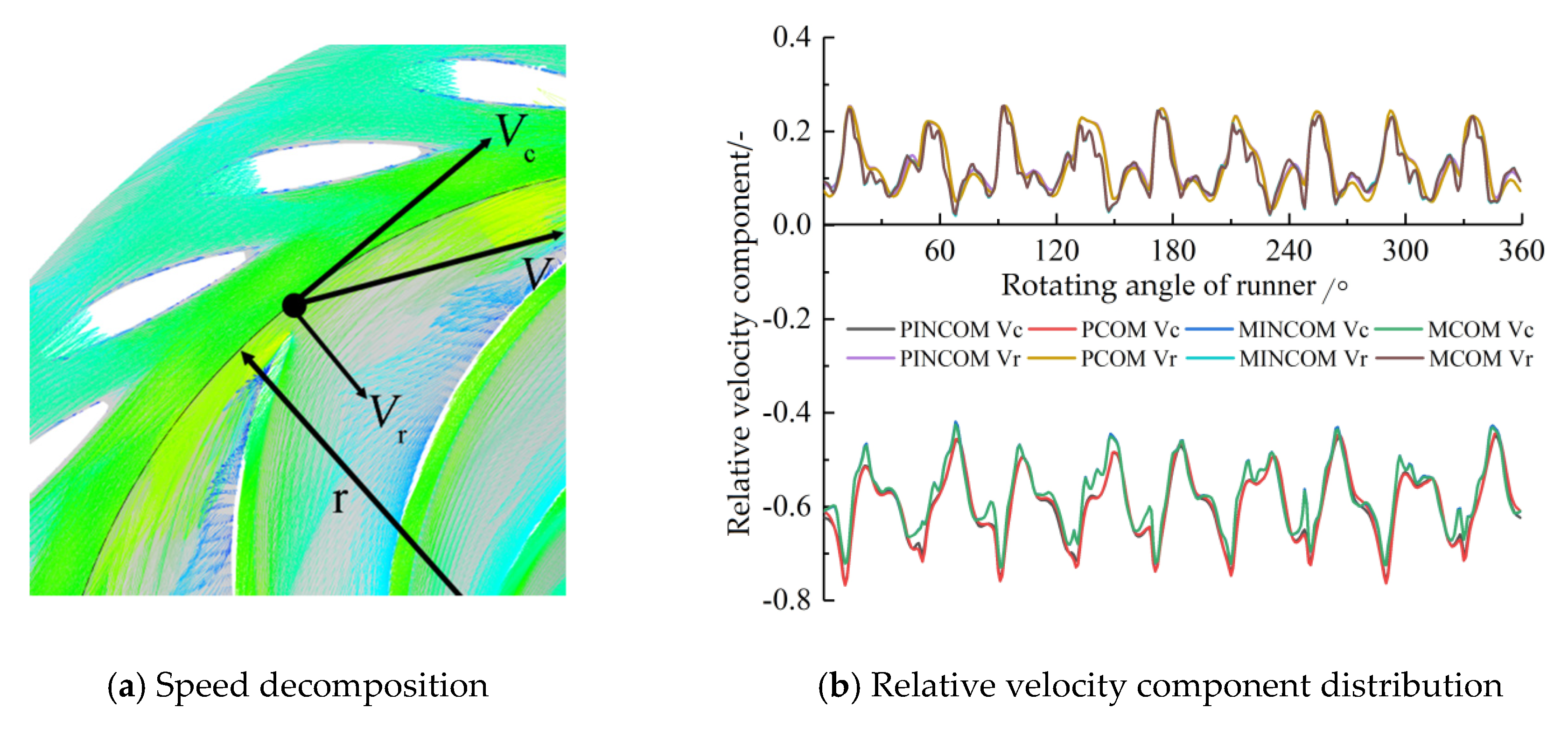 Machines 10 00143 g007 Machines 10 00143 g007