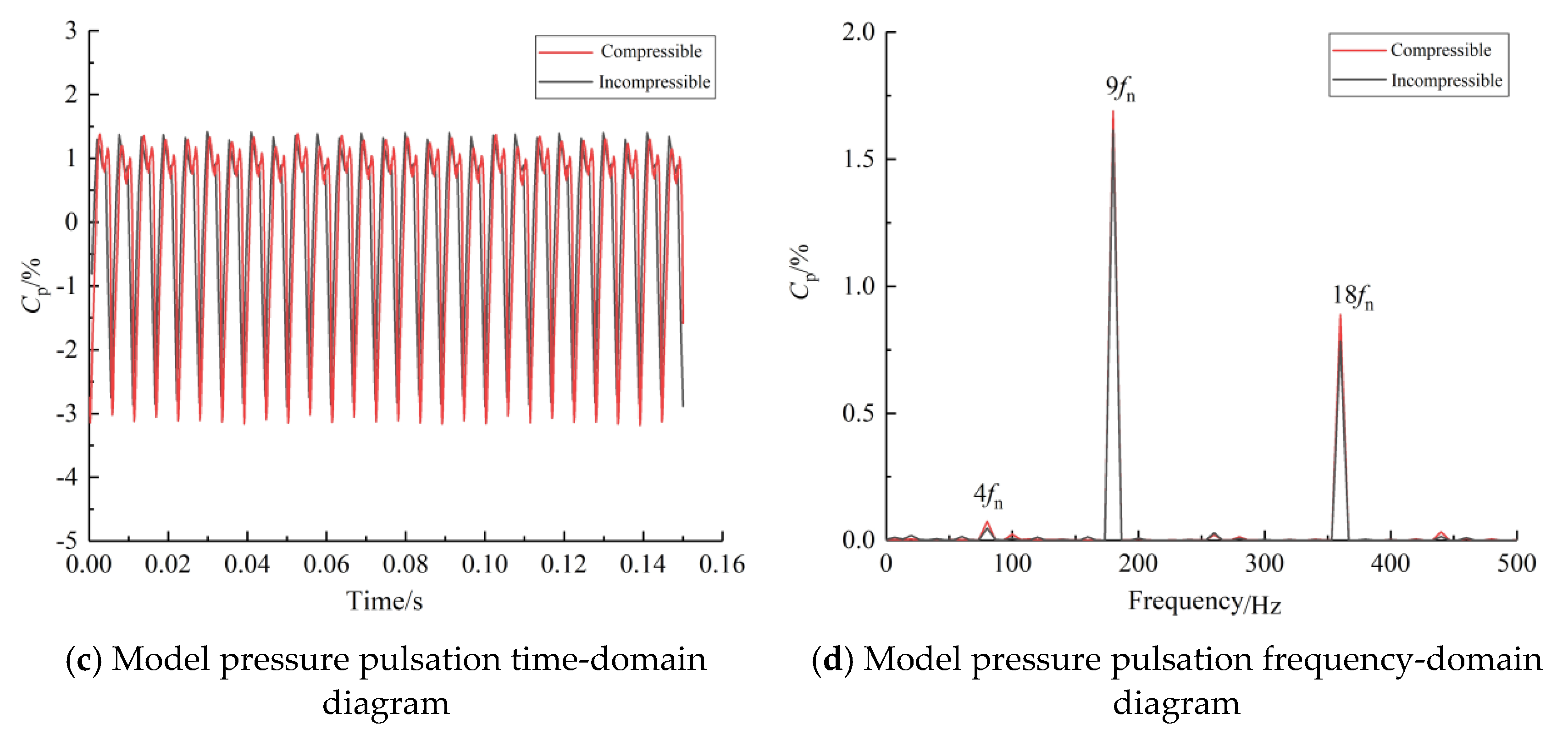 Machines 10 00143 g009b Machines 10 00143 g009b