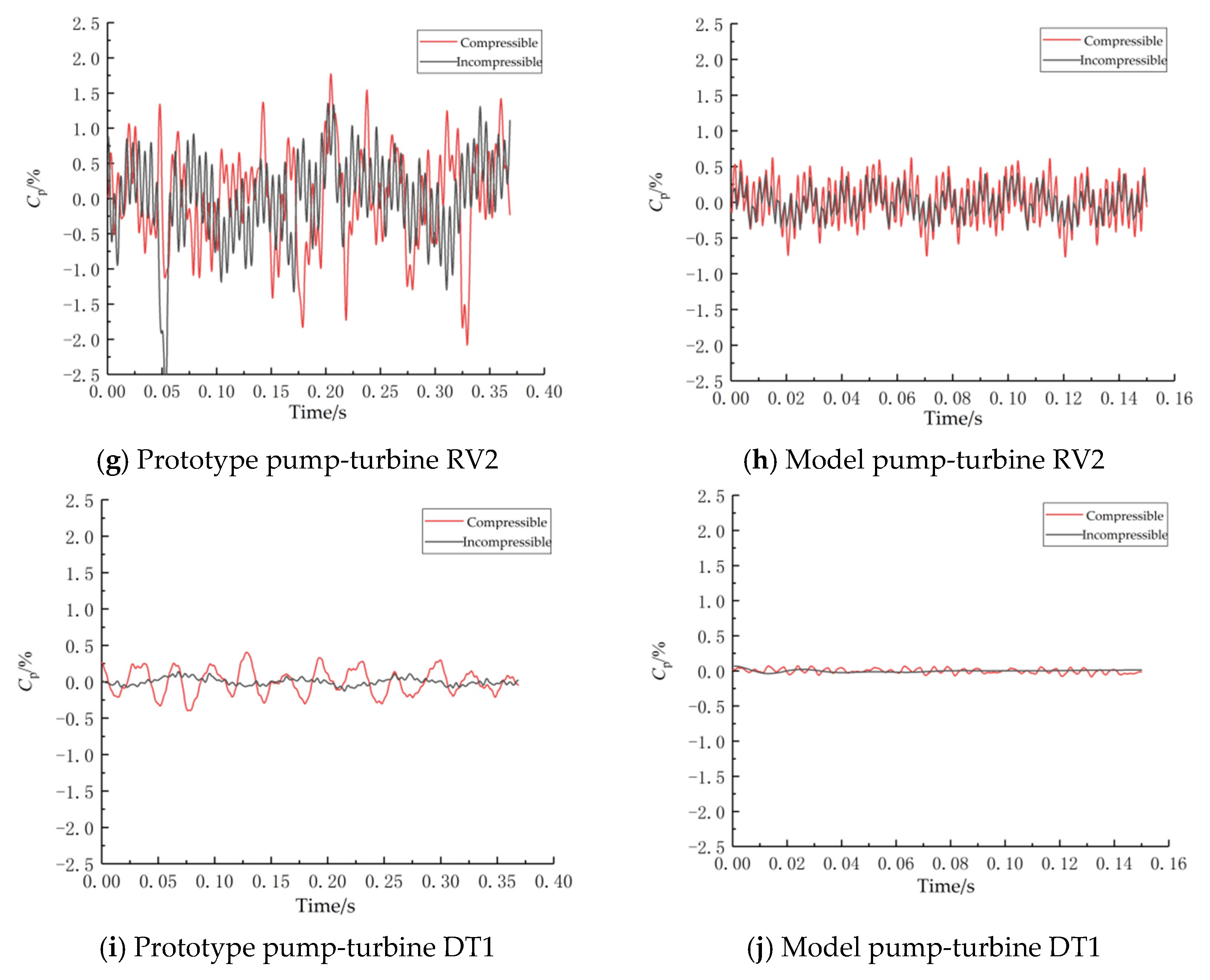 Machines 10 00143 g016b Machines 10 00143 g016b