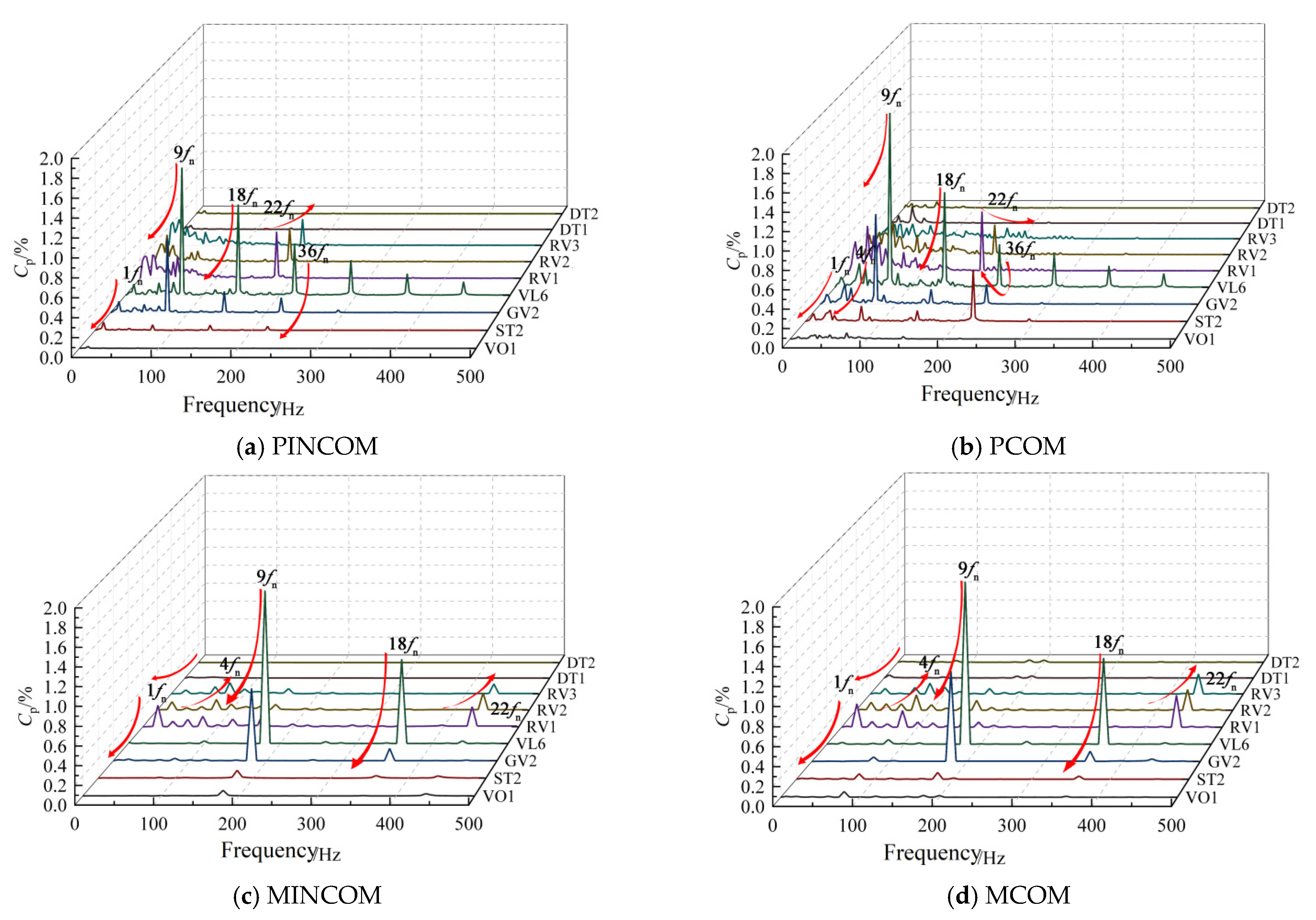 Machines 10 00143 g017 Machines 10 00143 g017