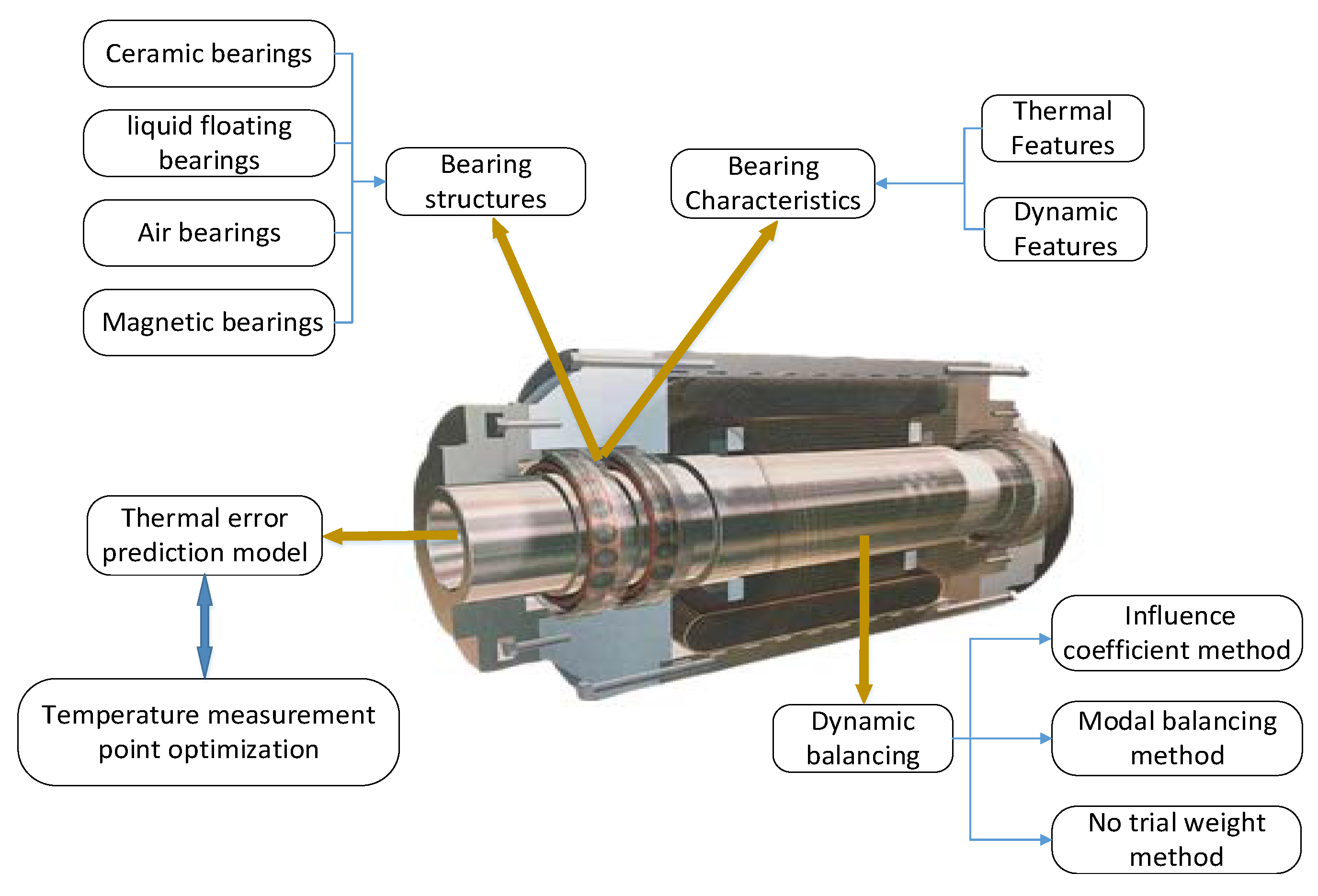 Full article: A review of cutting tools for ultra-precision machining