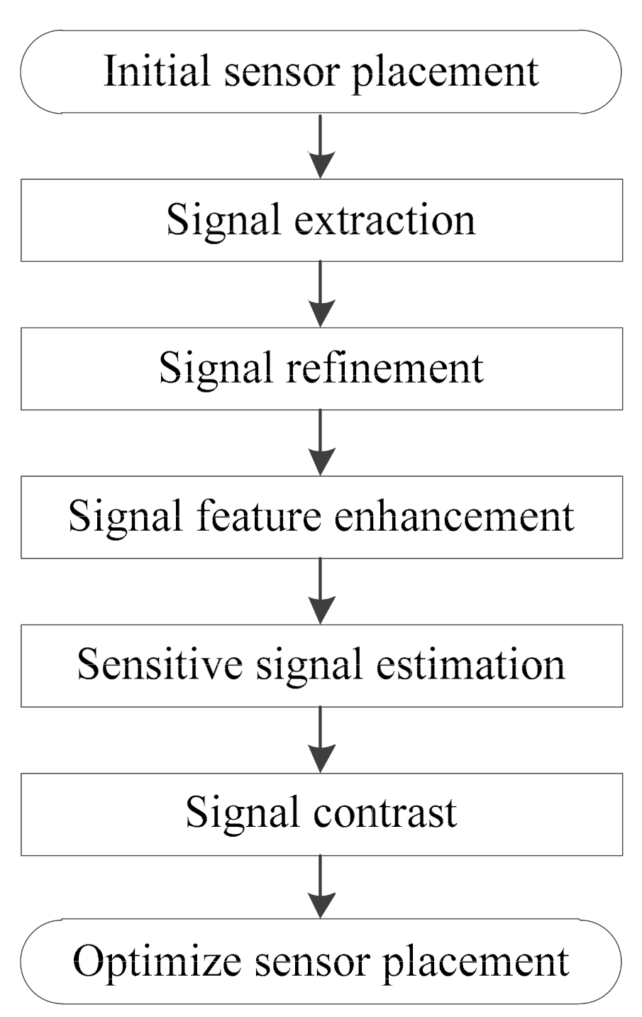 Machines 10 00148 g003