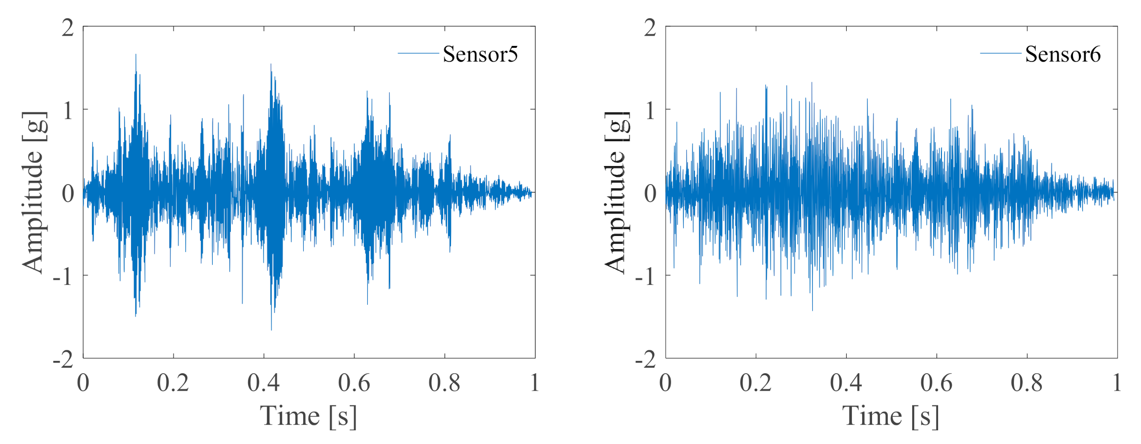 Machines 10 00148 g007b