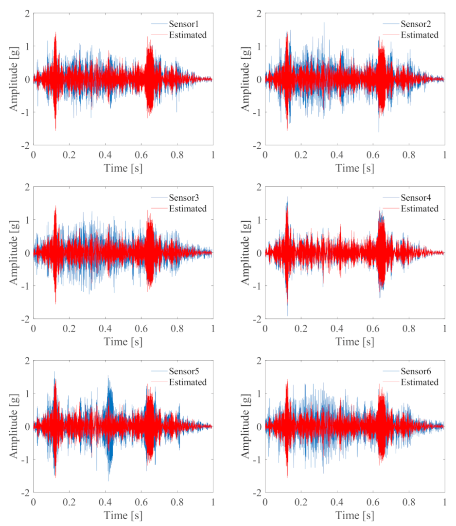 Machines 10 00148 g009
