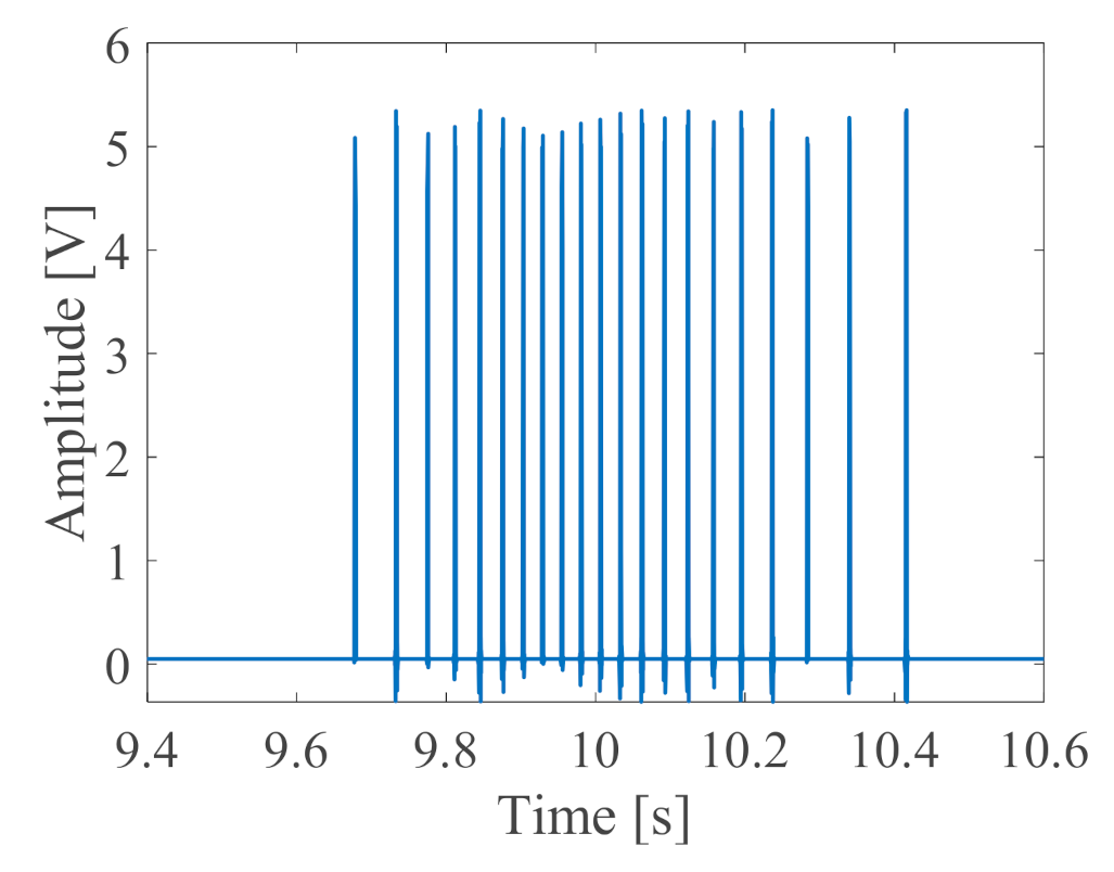 Machines 10 00148 g012
