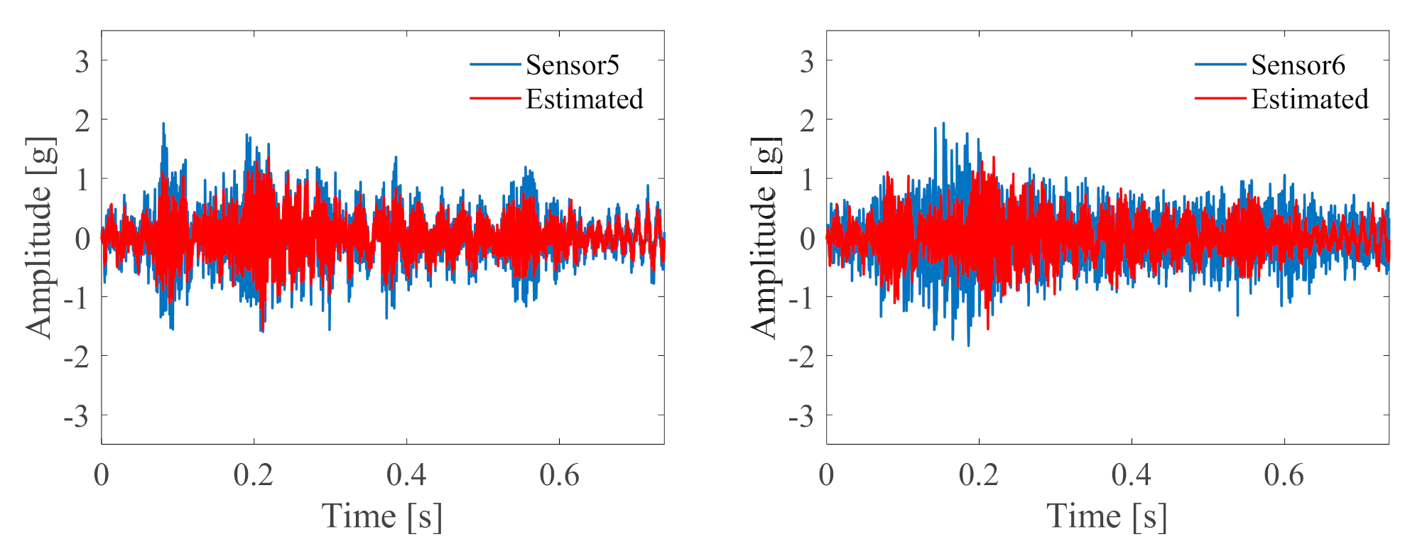 Machines 10 00148 g015b