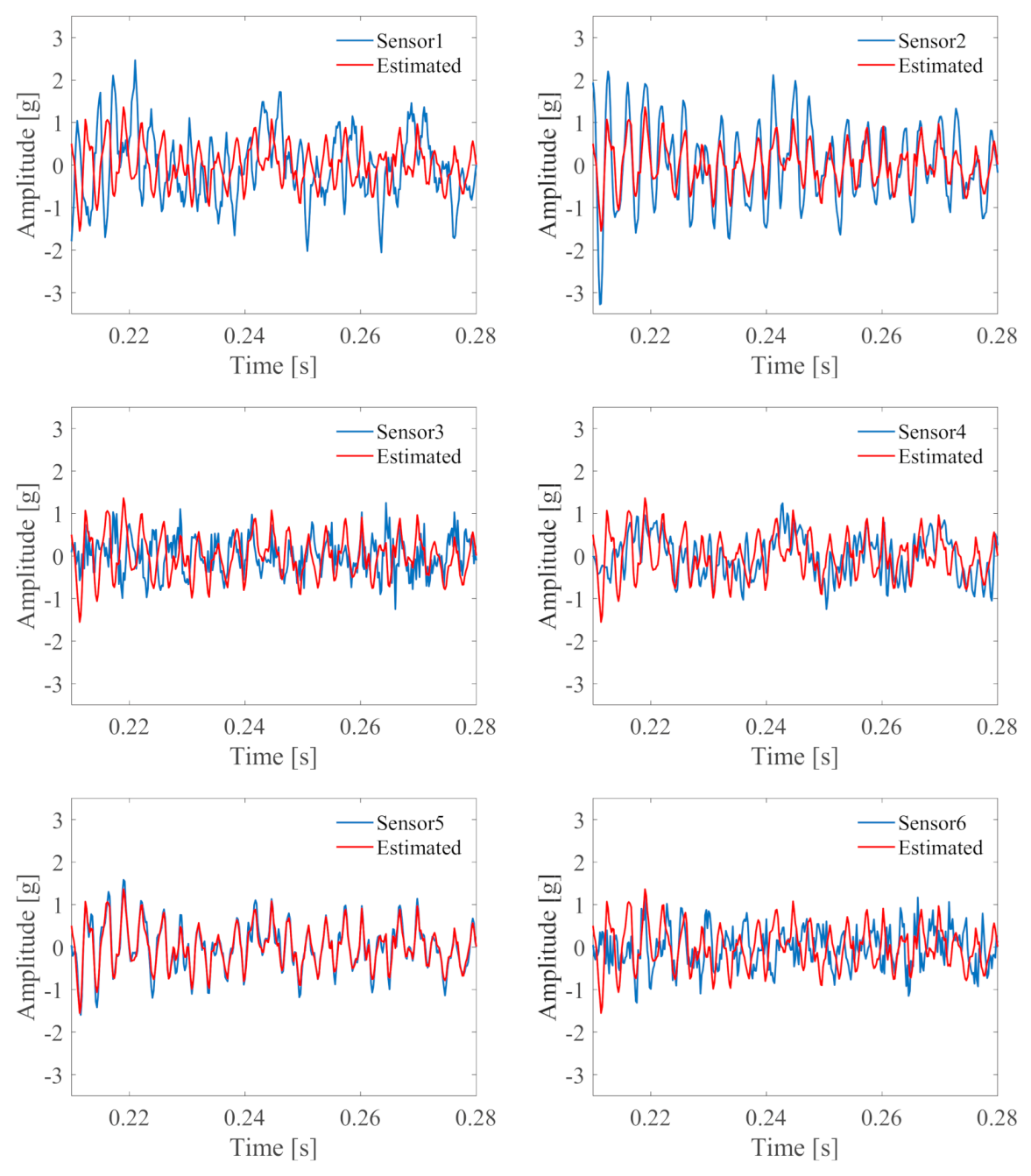 Machines 10 00148 g016