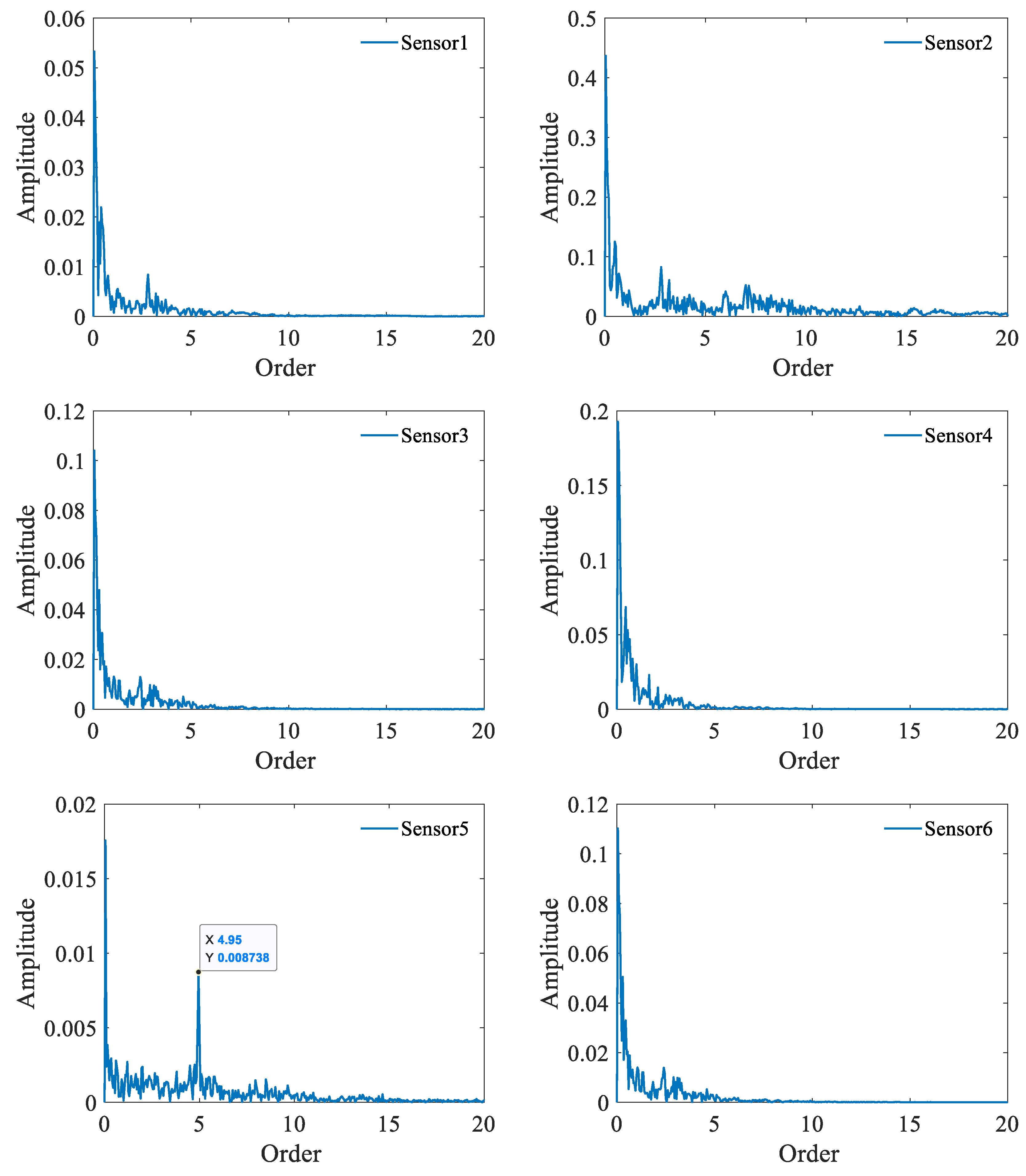 Machines 10 00148 g017