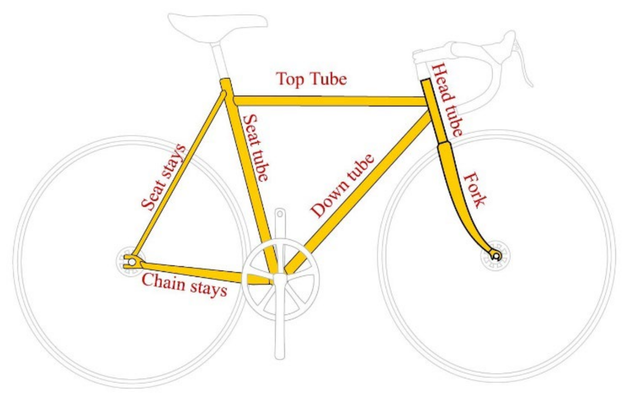 The Design Process of an Optimized Road Racing Bicycle Frame