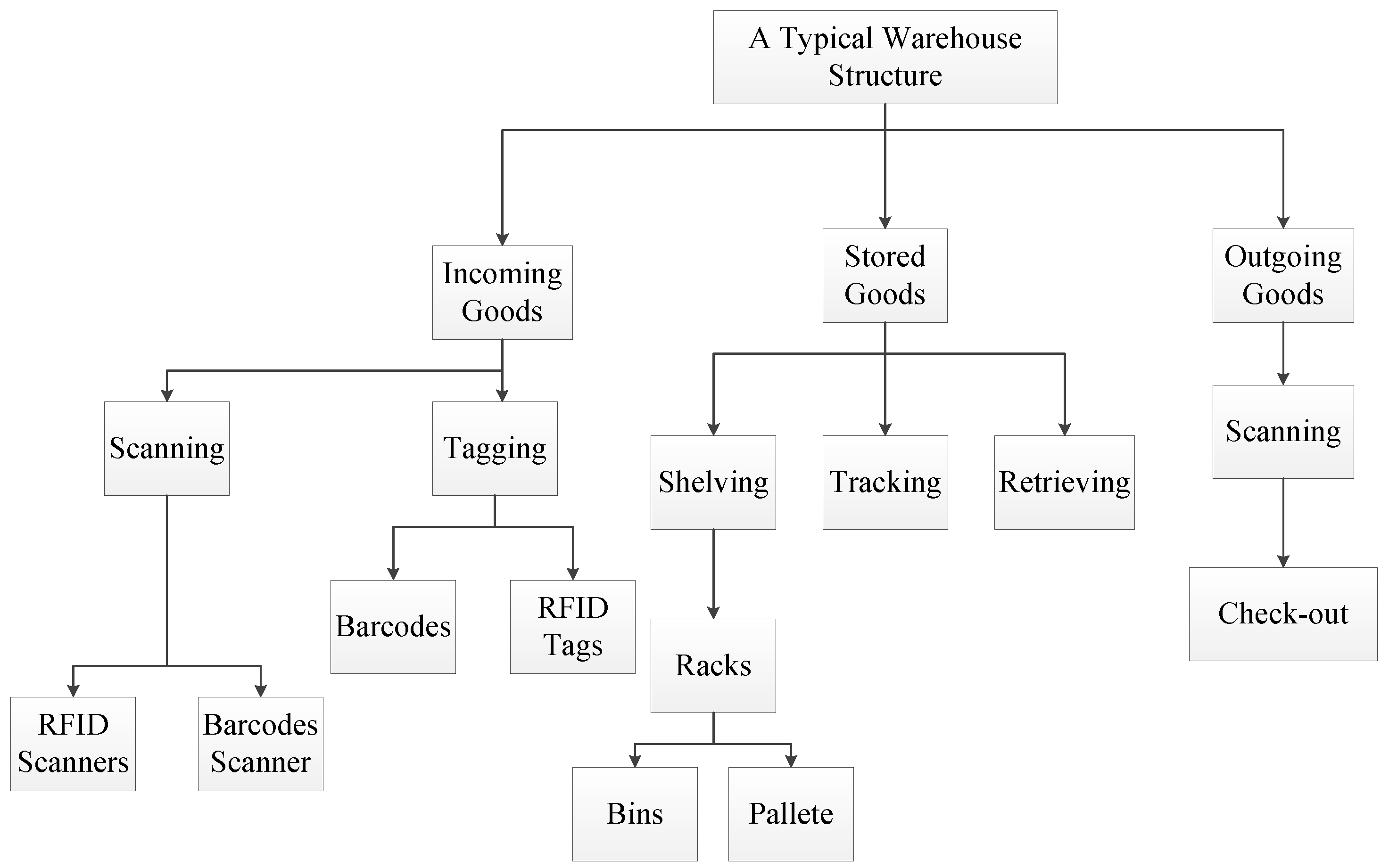 Machines 10 00150 g001 550