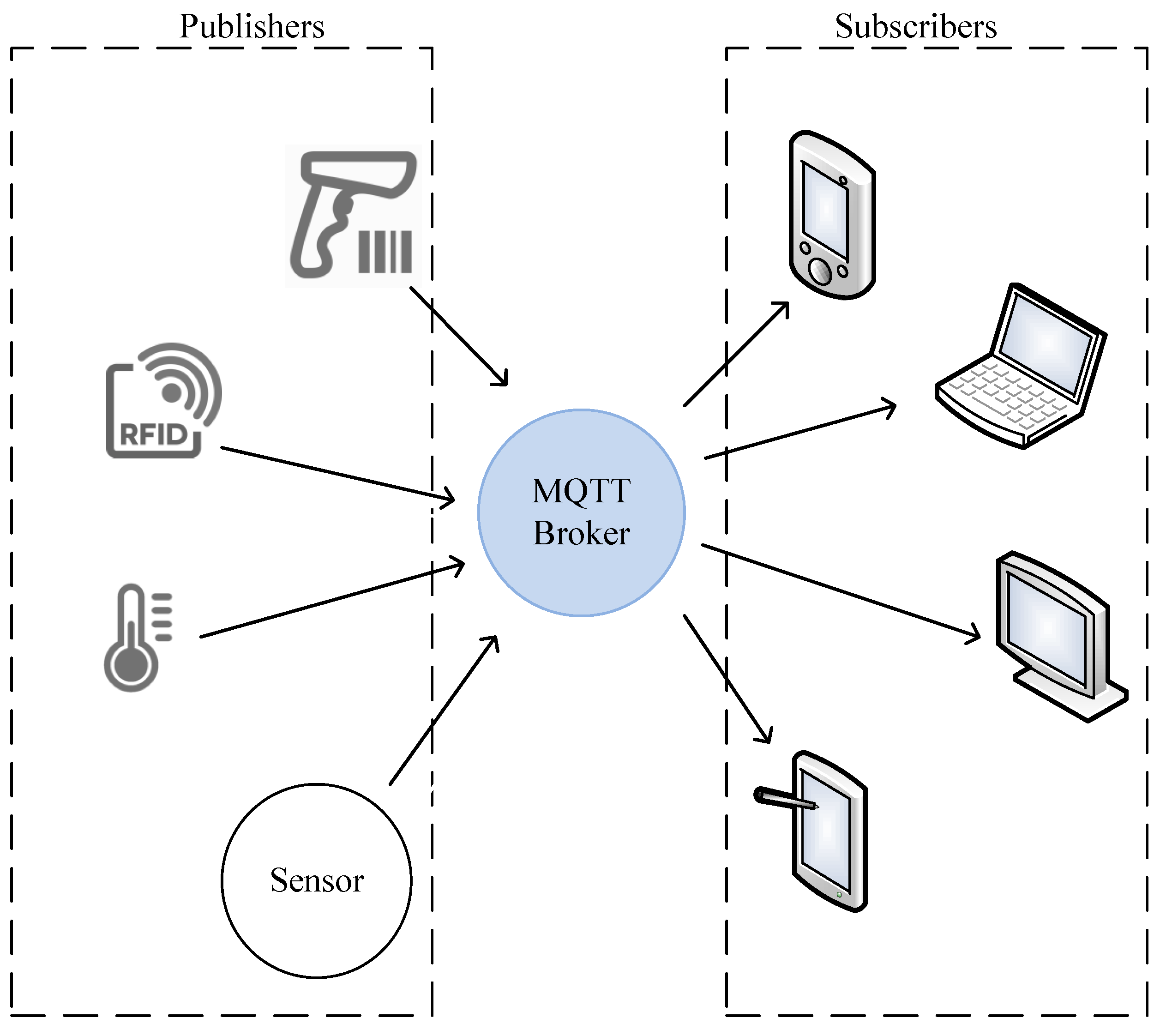 Inventory Management System Diagram