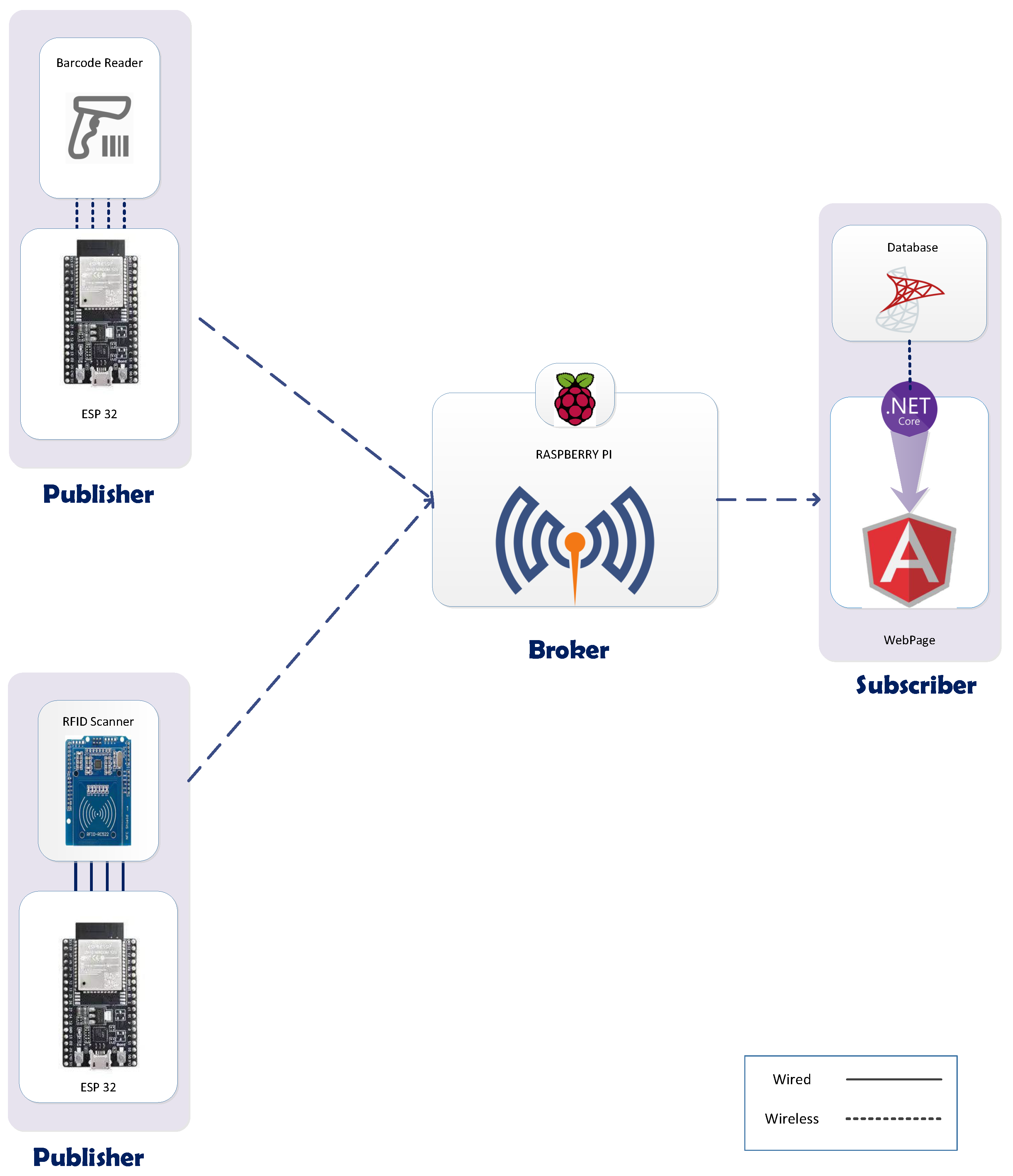 Machines 10 00150 g010 550