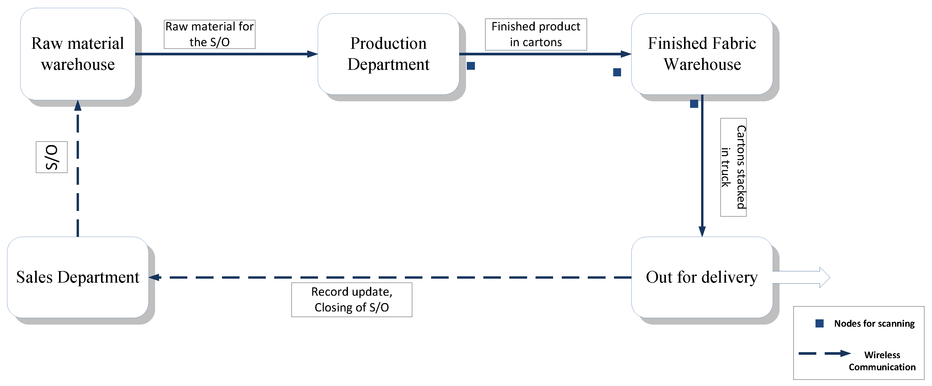 Machines 10 00150 g011 550