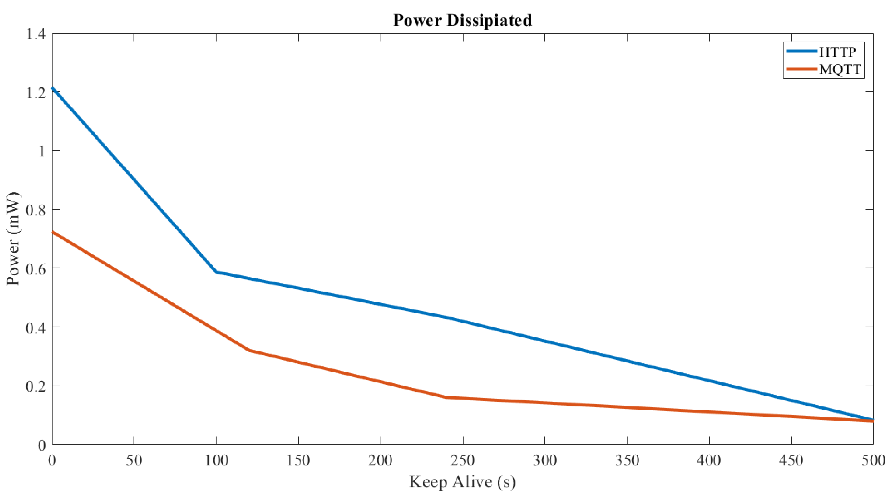 Machines 10 00150 g013 550