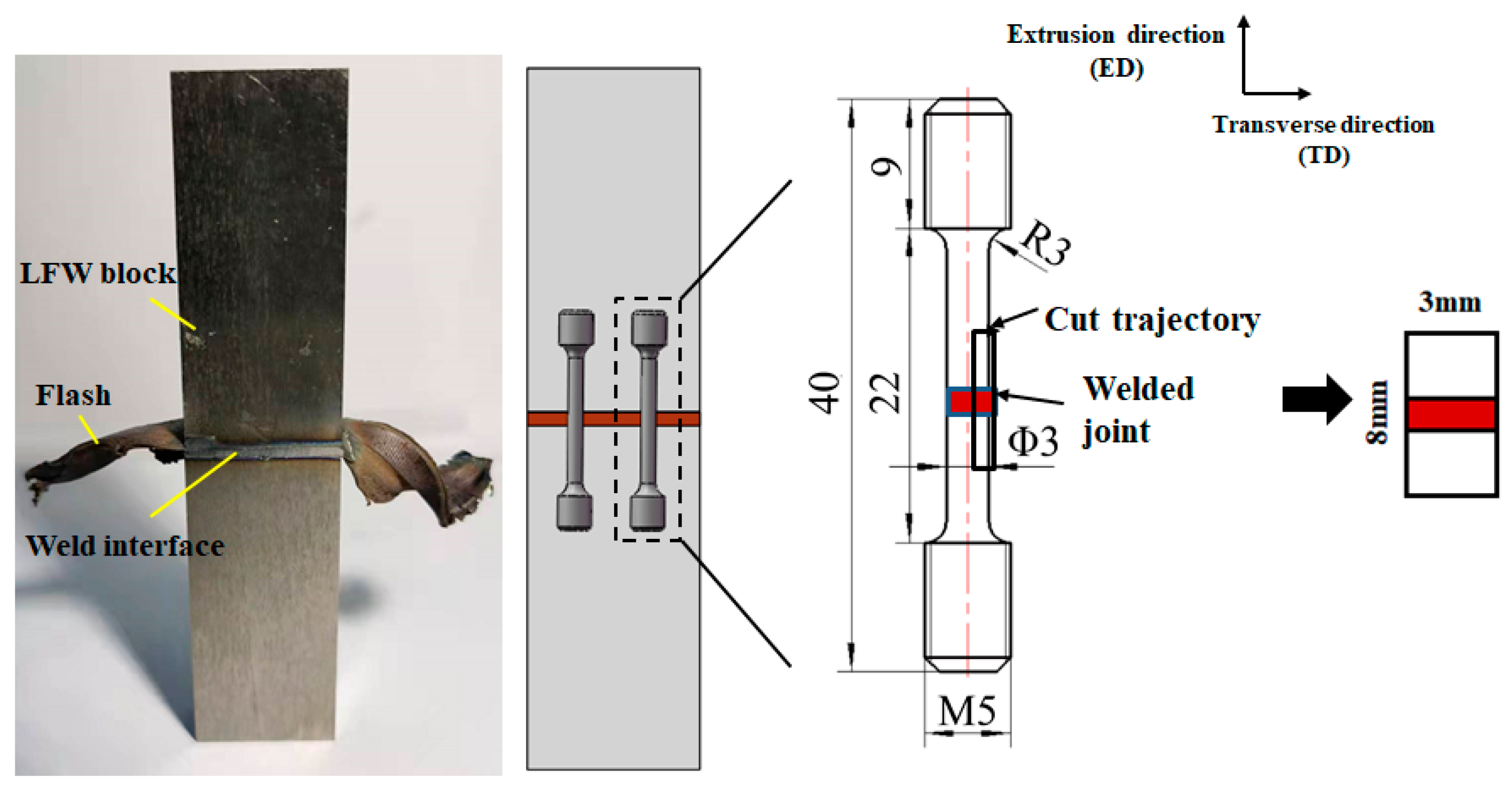 Machines 10 00151 g003