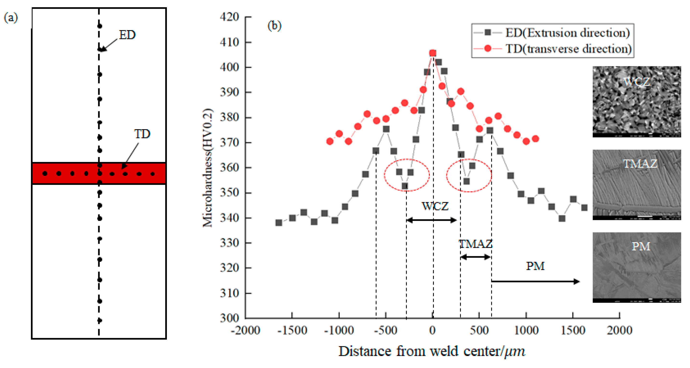 Machines 10 00151 g005