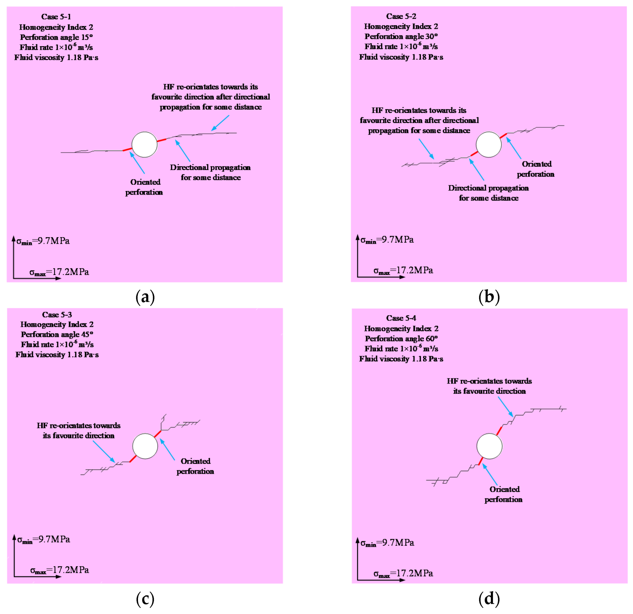 Machines 10 00152 g011a