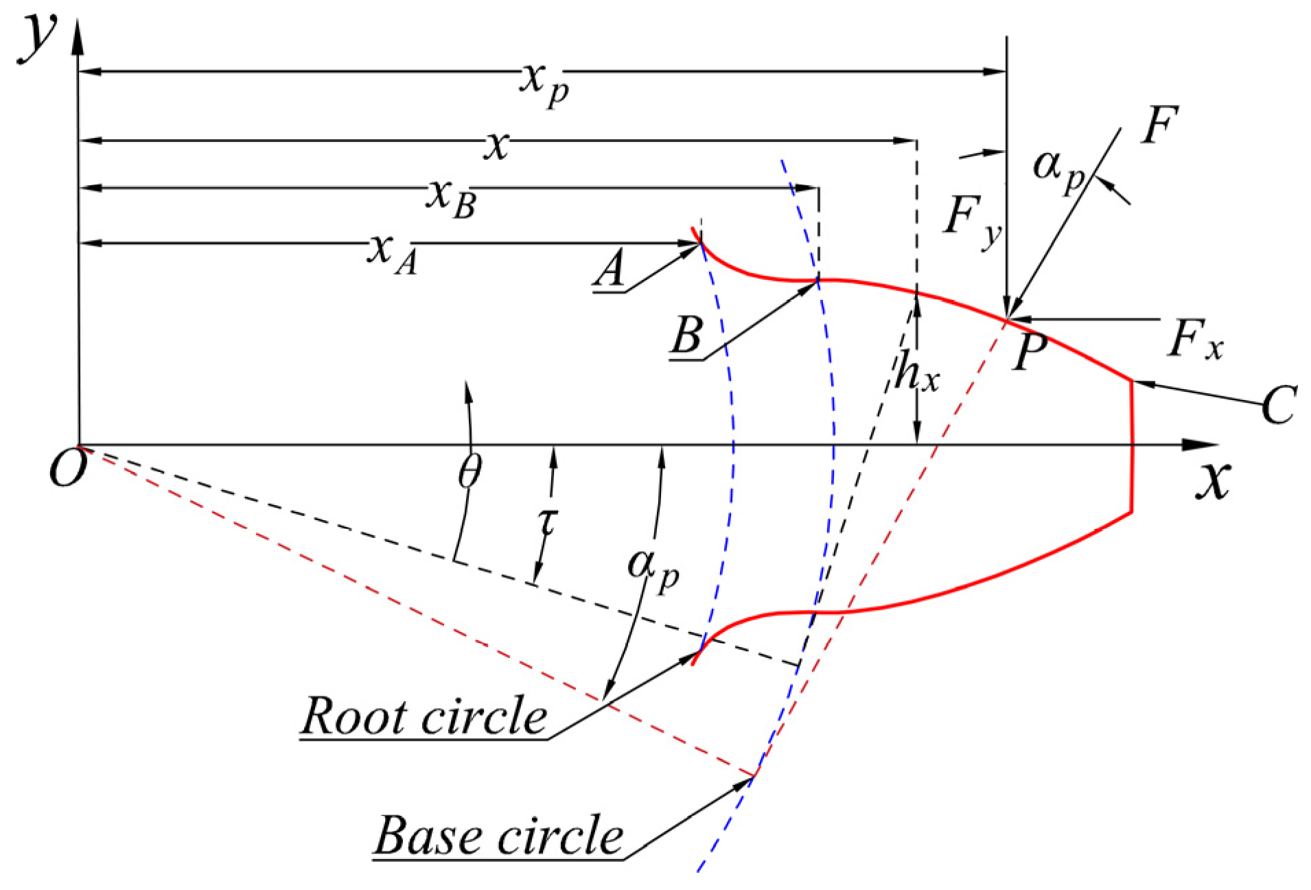 Machines 10 00154 g005