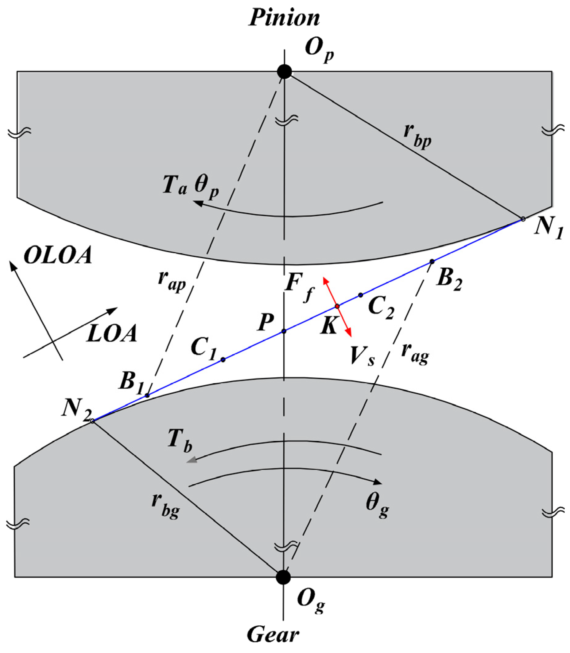 Machines Free FullText Dynamic Analysis of a HighContactRatio
