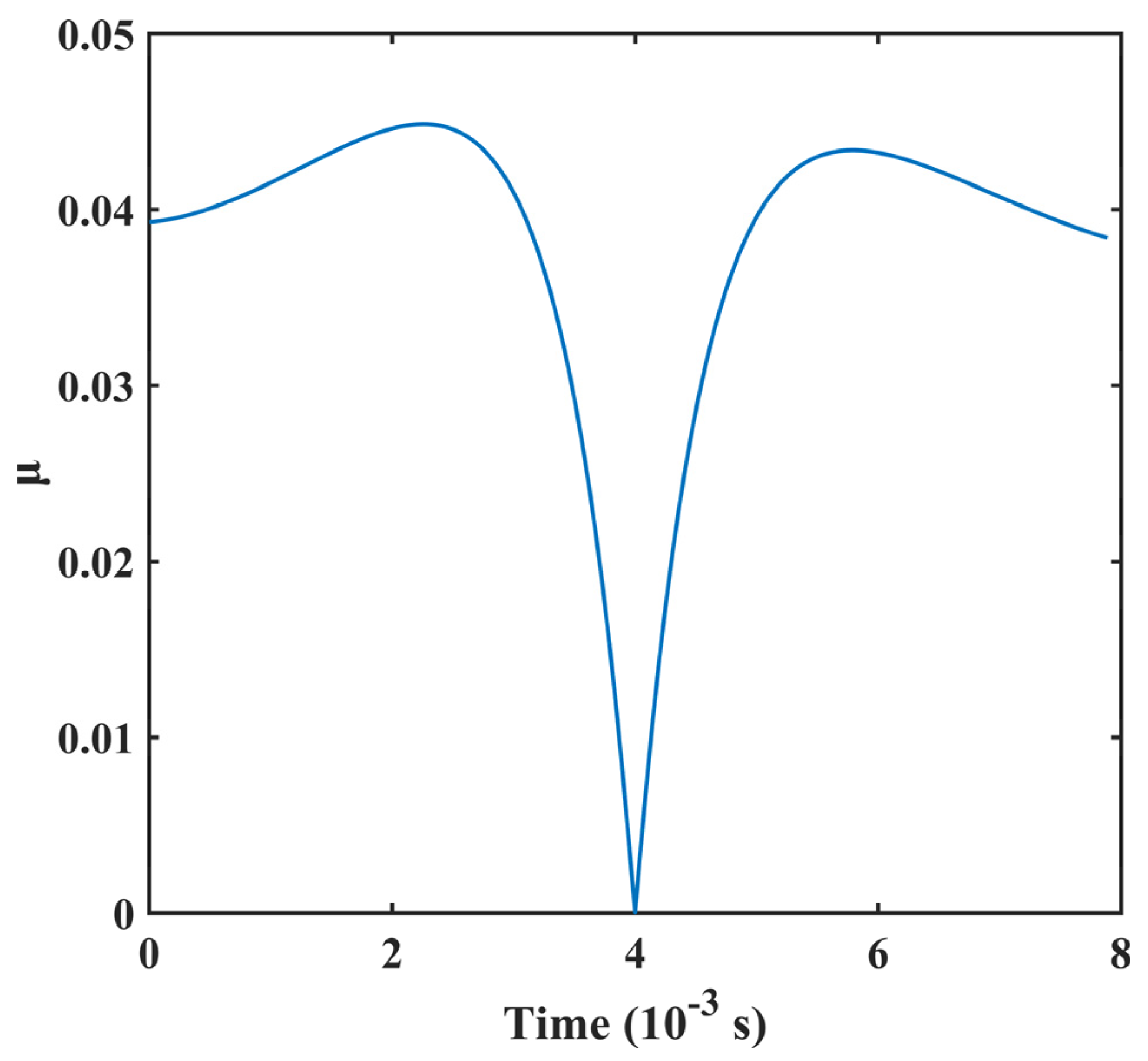 Machines 10 00154 g009