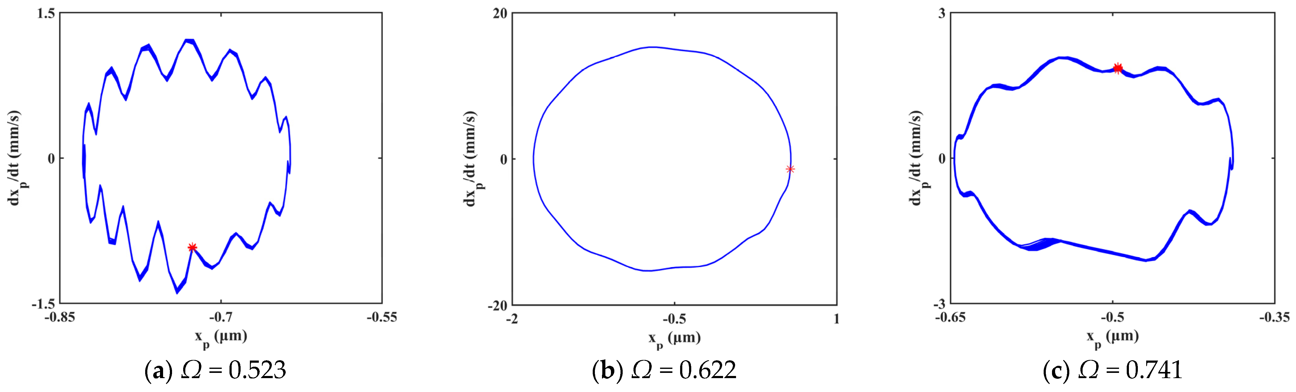Machines 10 00154 g012a