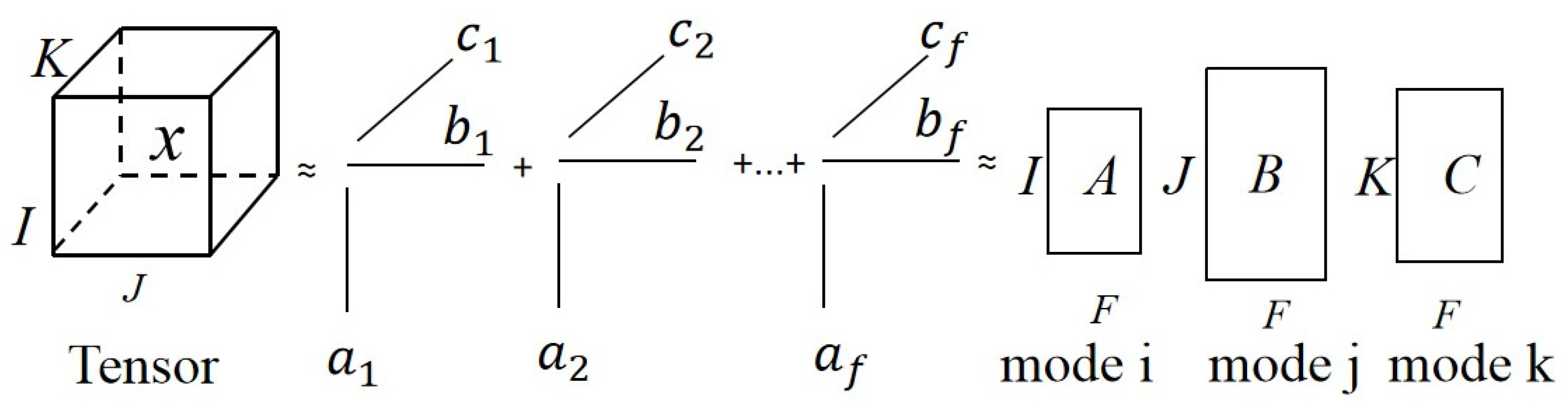 Machines 10 00155 g001