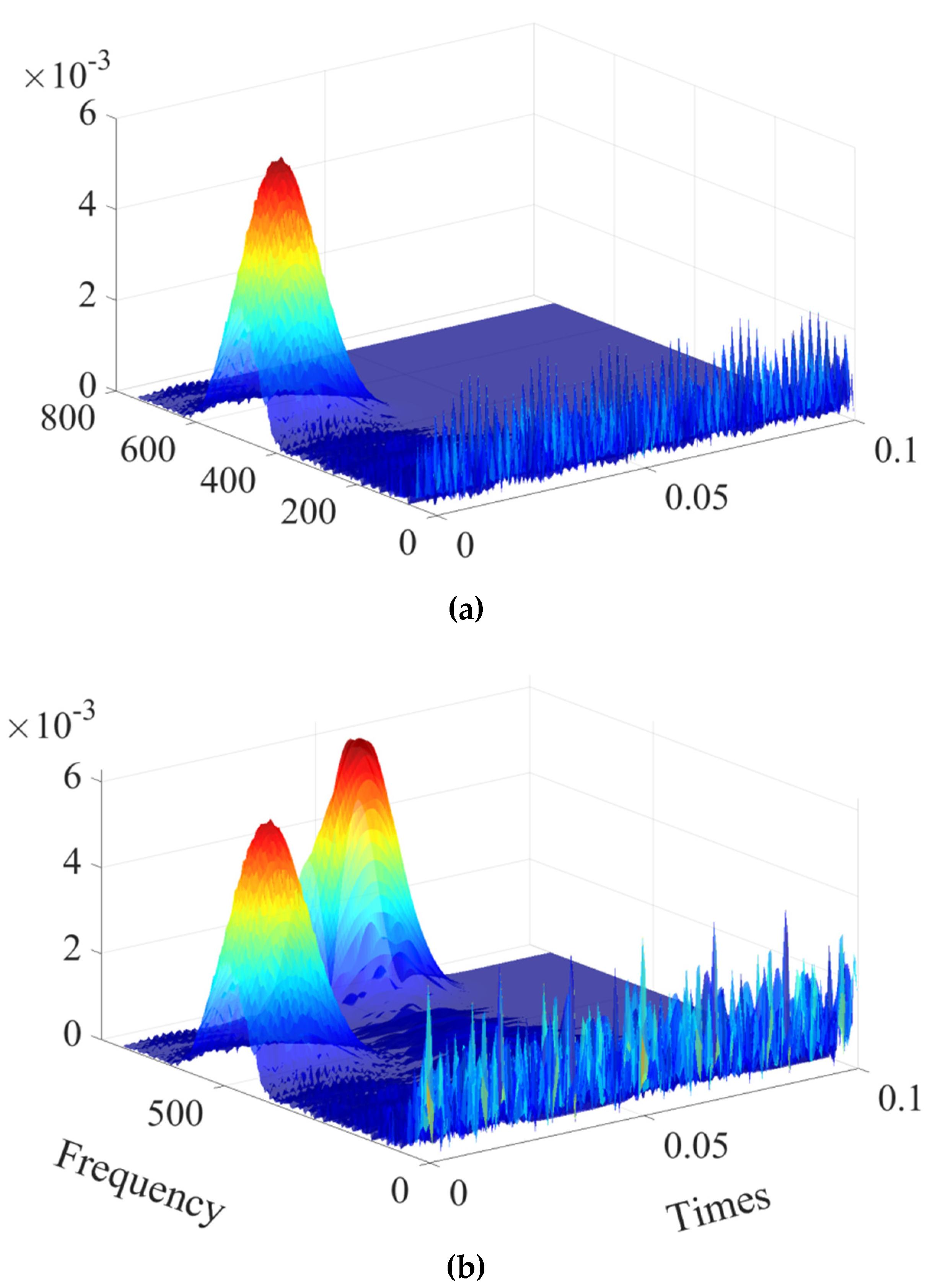 Machines 10 00155 g003