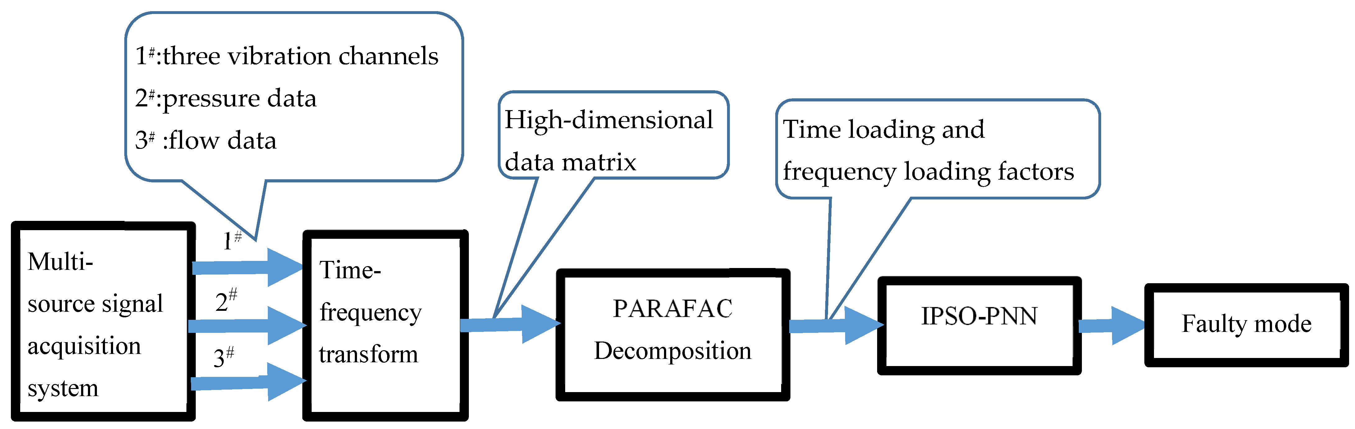 Machines 10 00155 g007