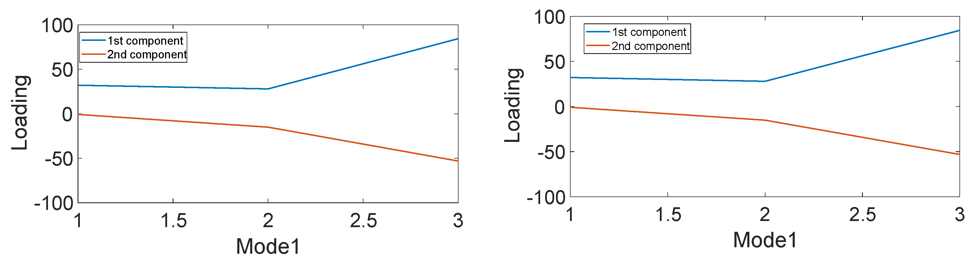 Machines 10 00155 g009