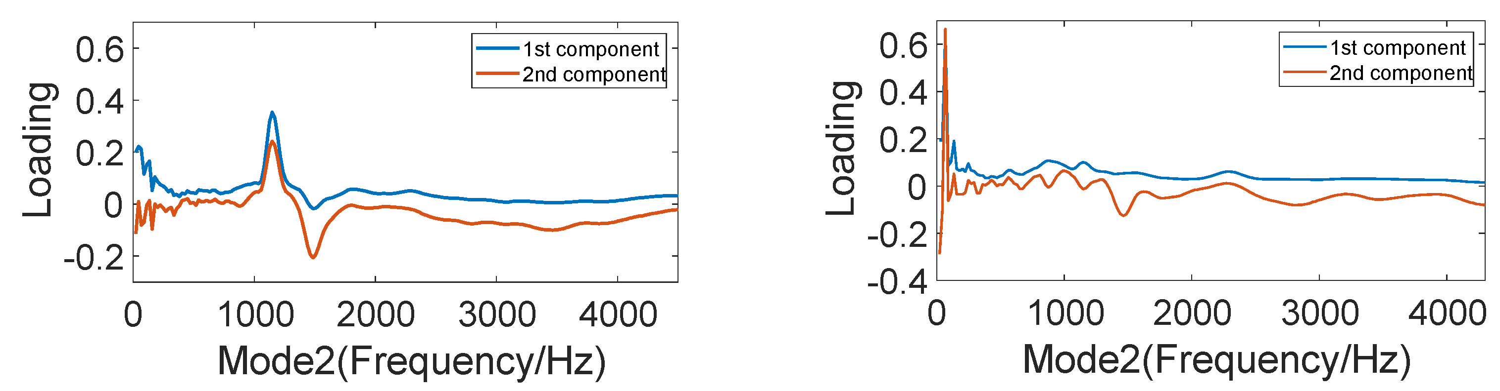 Machines 10 00155 g010