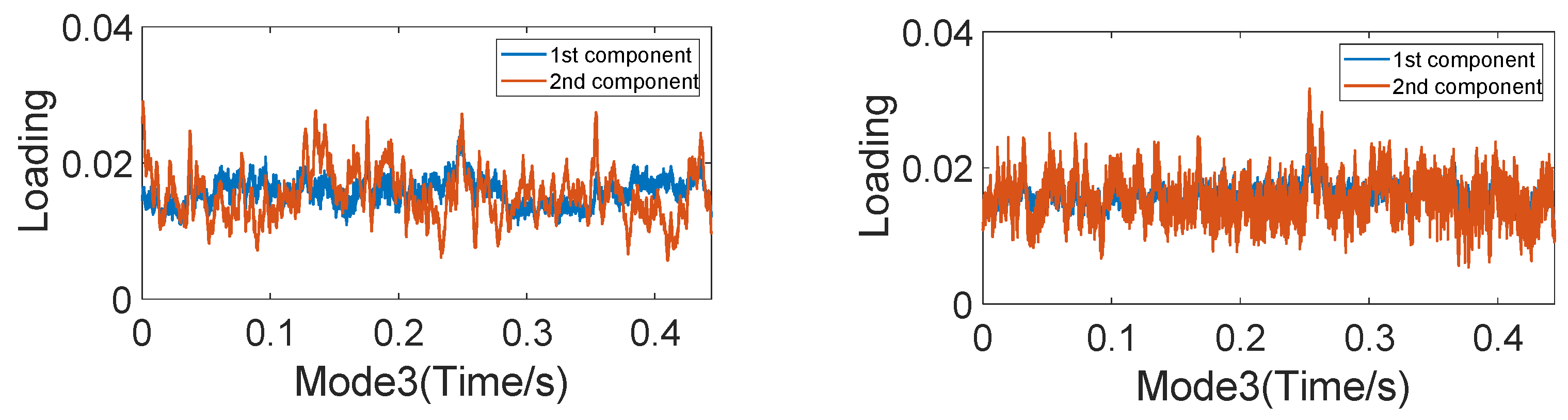 Machines 10 00155 g011