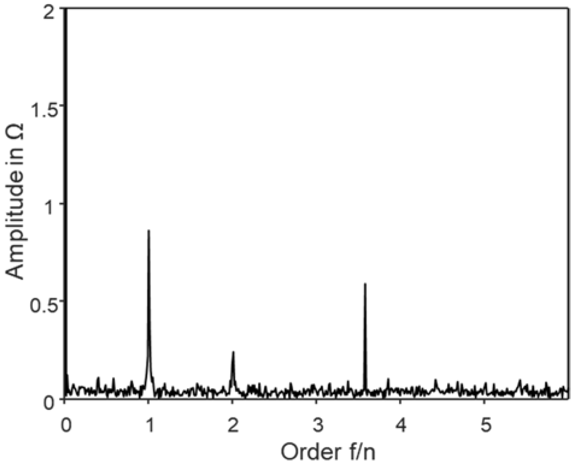 Machines 10 00156 g008 550