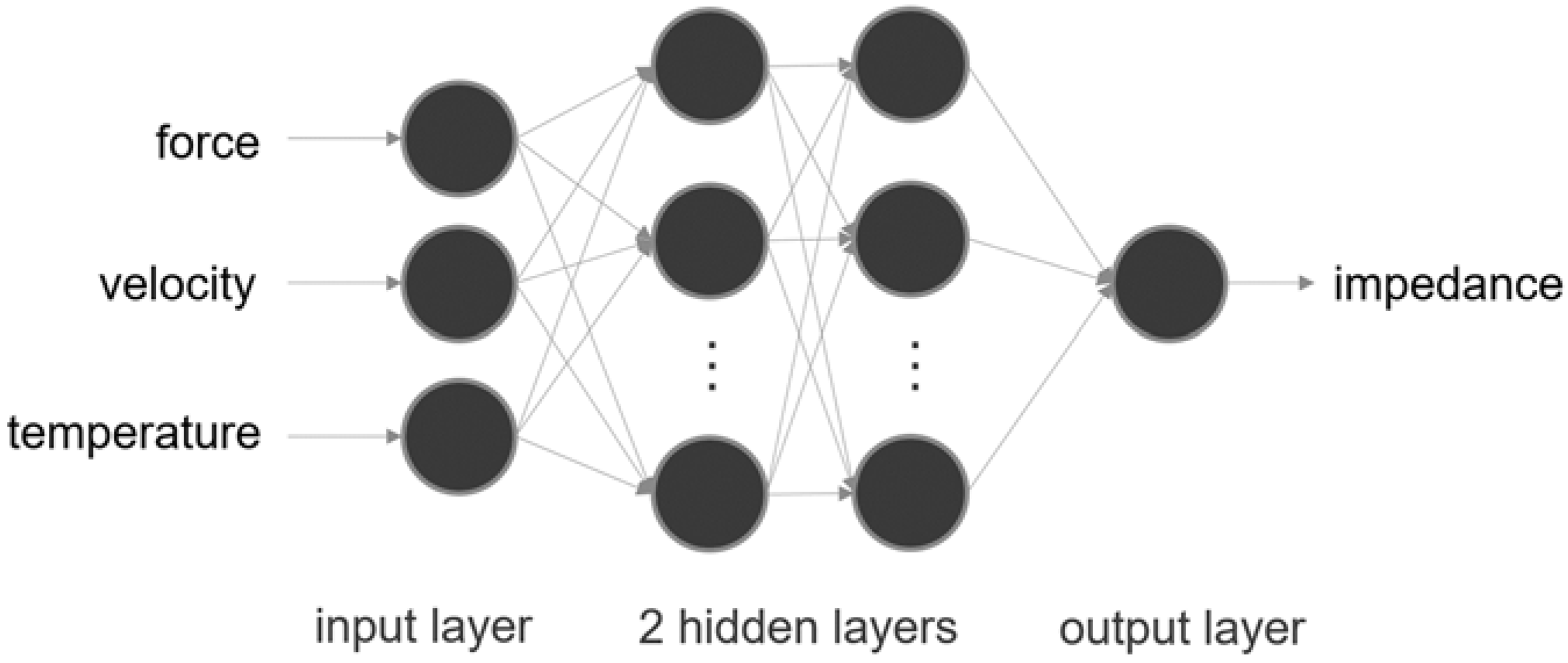 Machines 10 00156 g009 550