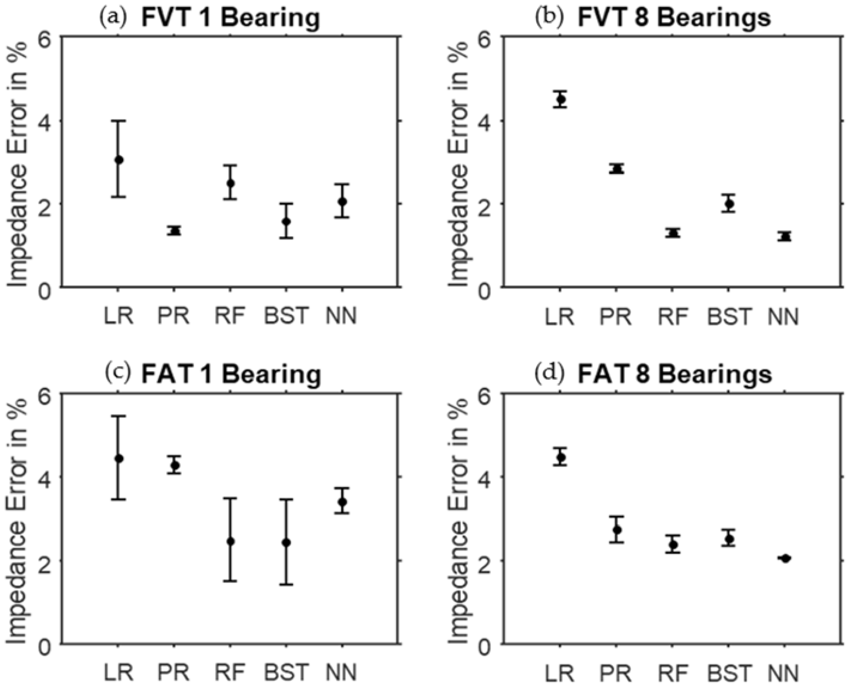 Machines 10 00156 g010 550