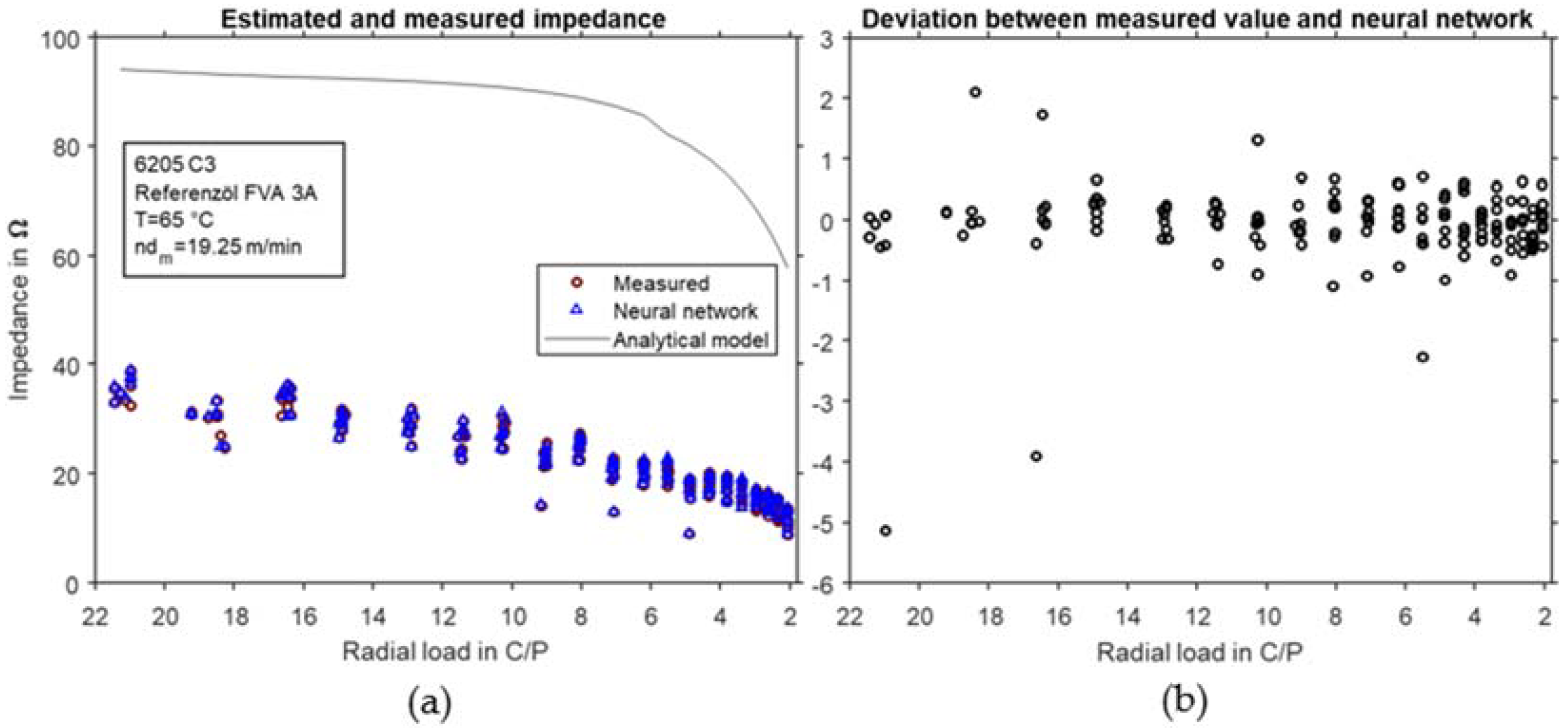 Machines 10 00156 g011 550